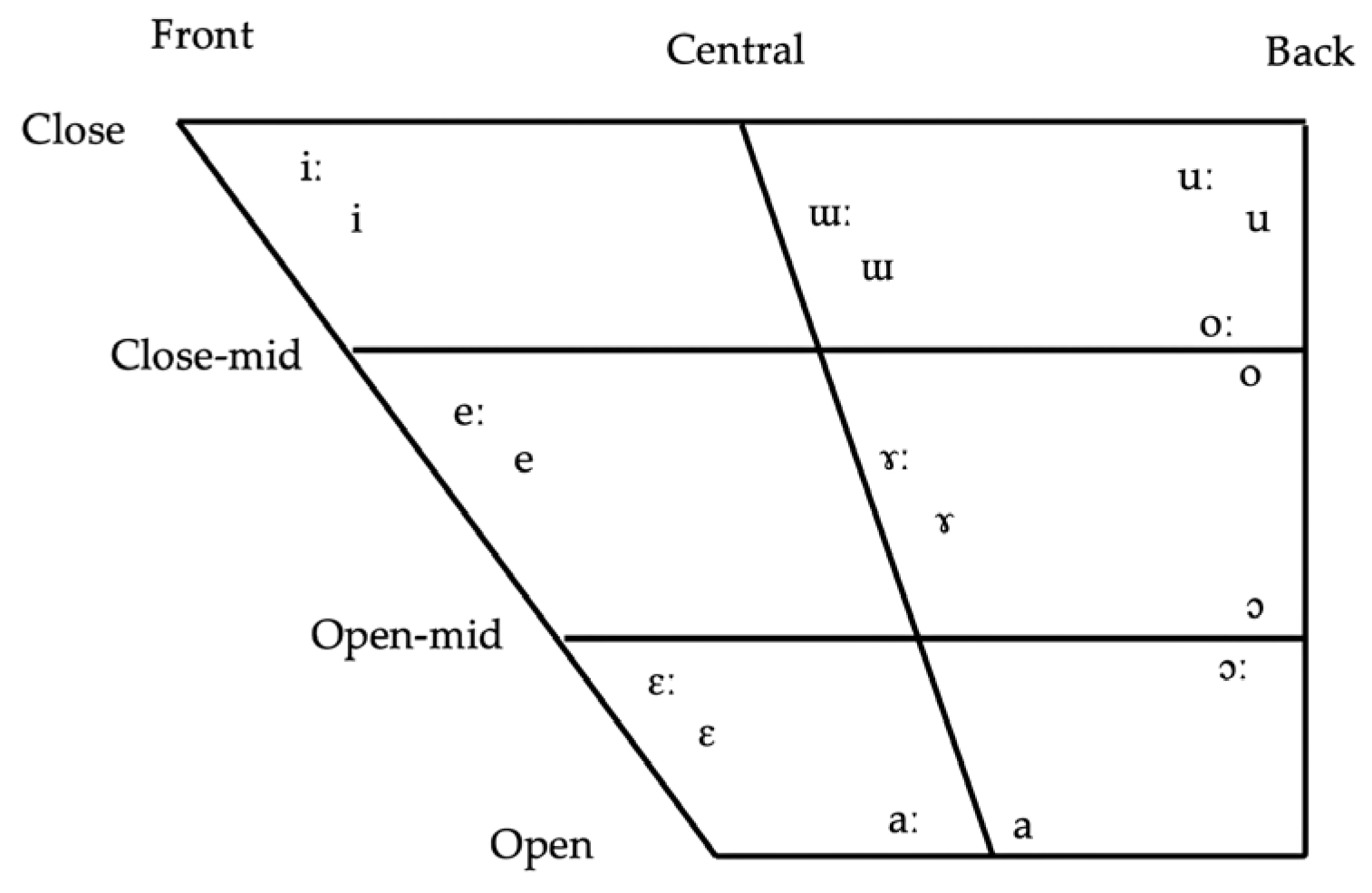 Languages 10 00011 g001
