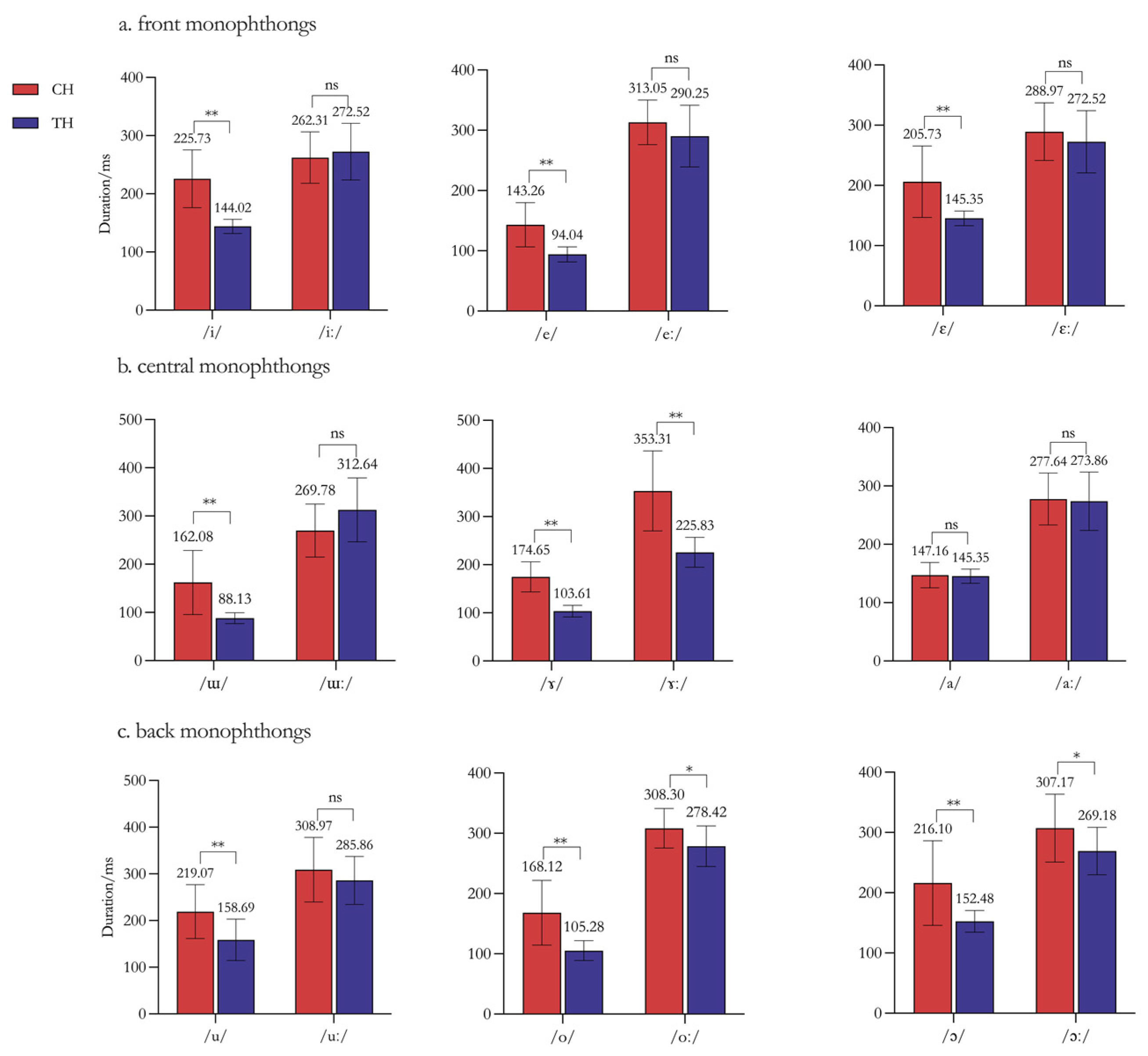Languages 10 00011 g003