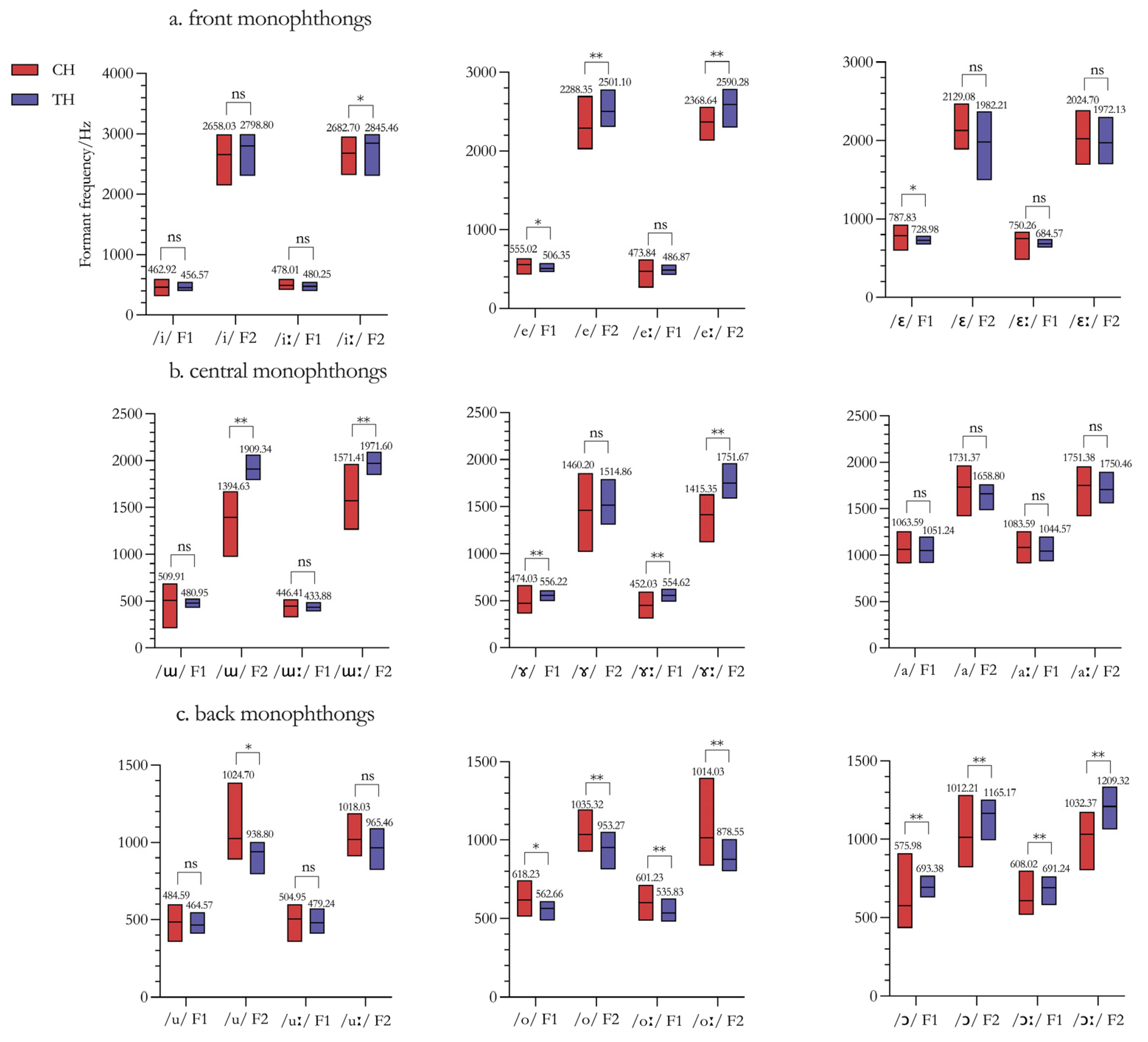 Languages 10 00011 g004