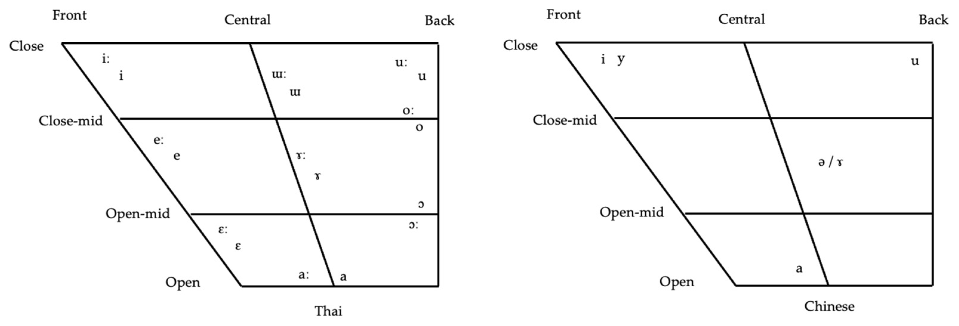 Languages 10 00011 g006