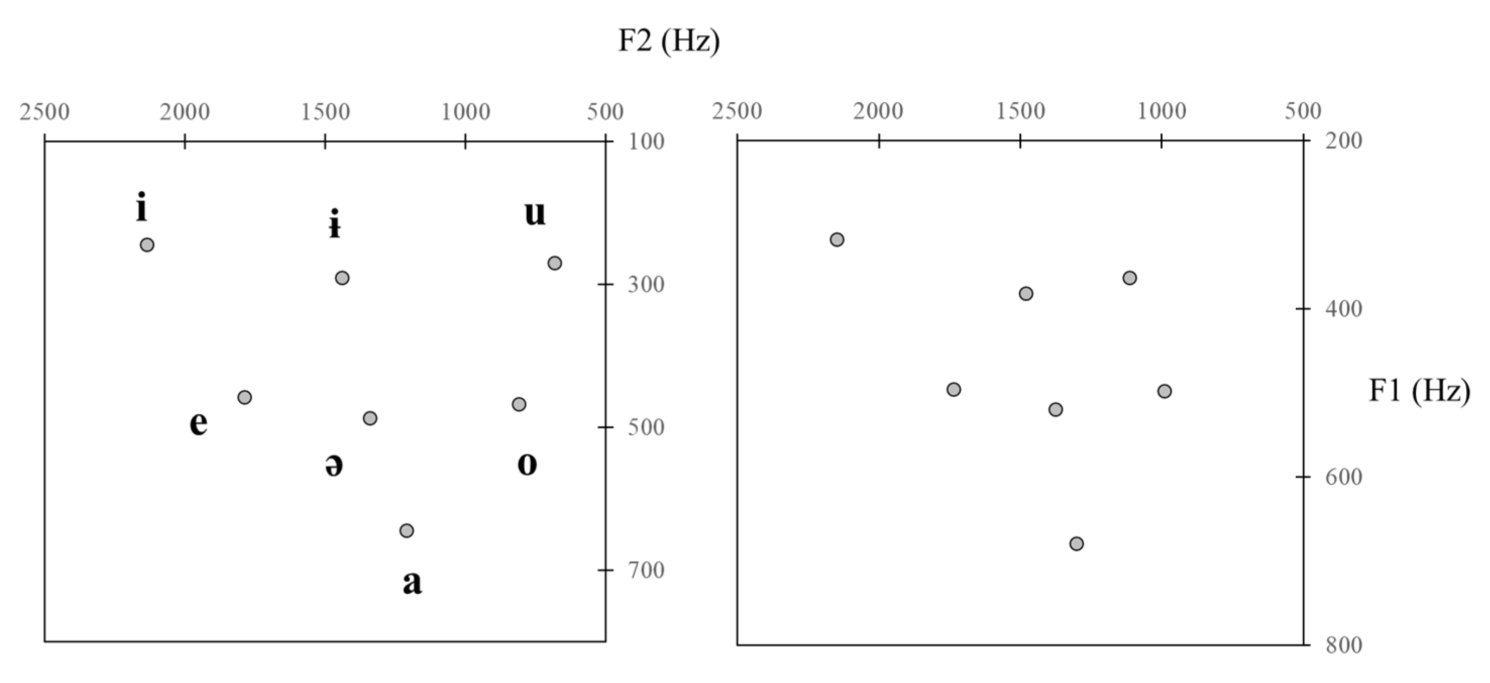 Languages 10 00012 g001