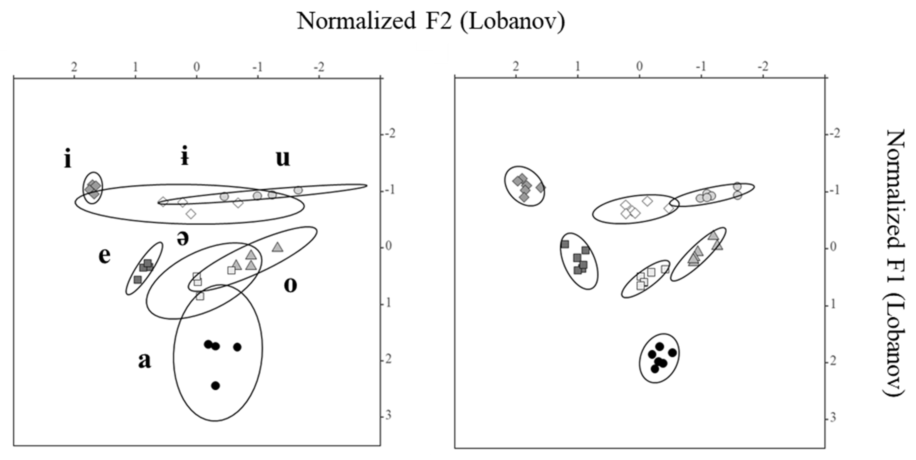 Languages 10 00012 g002