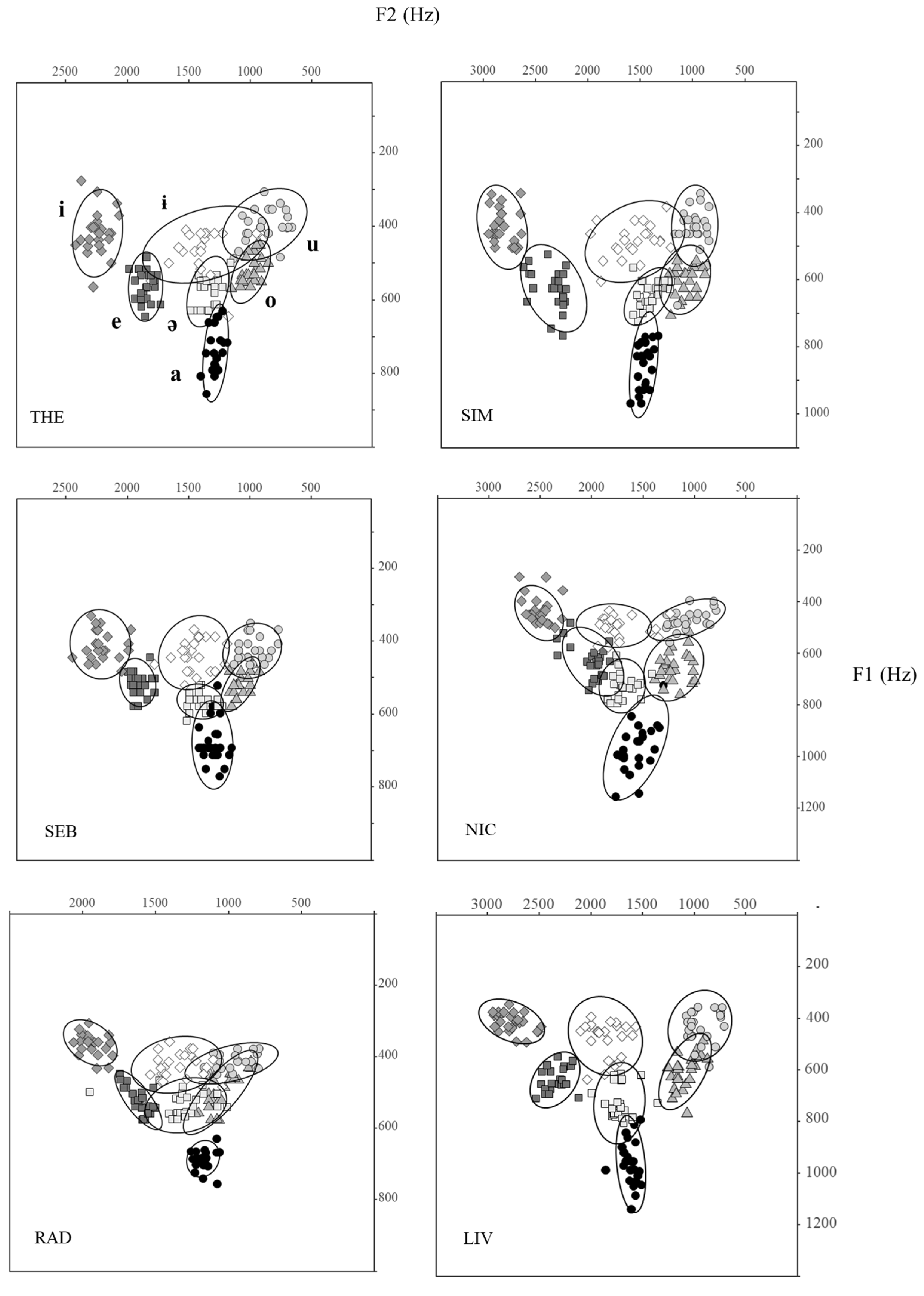 Languages 10 00012 g004