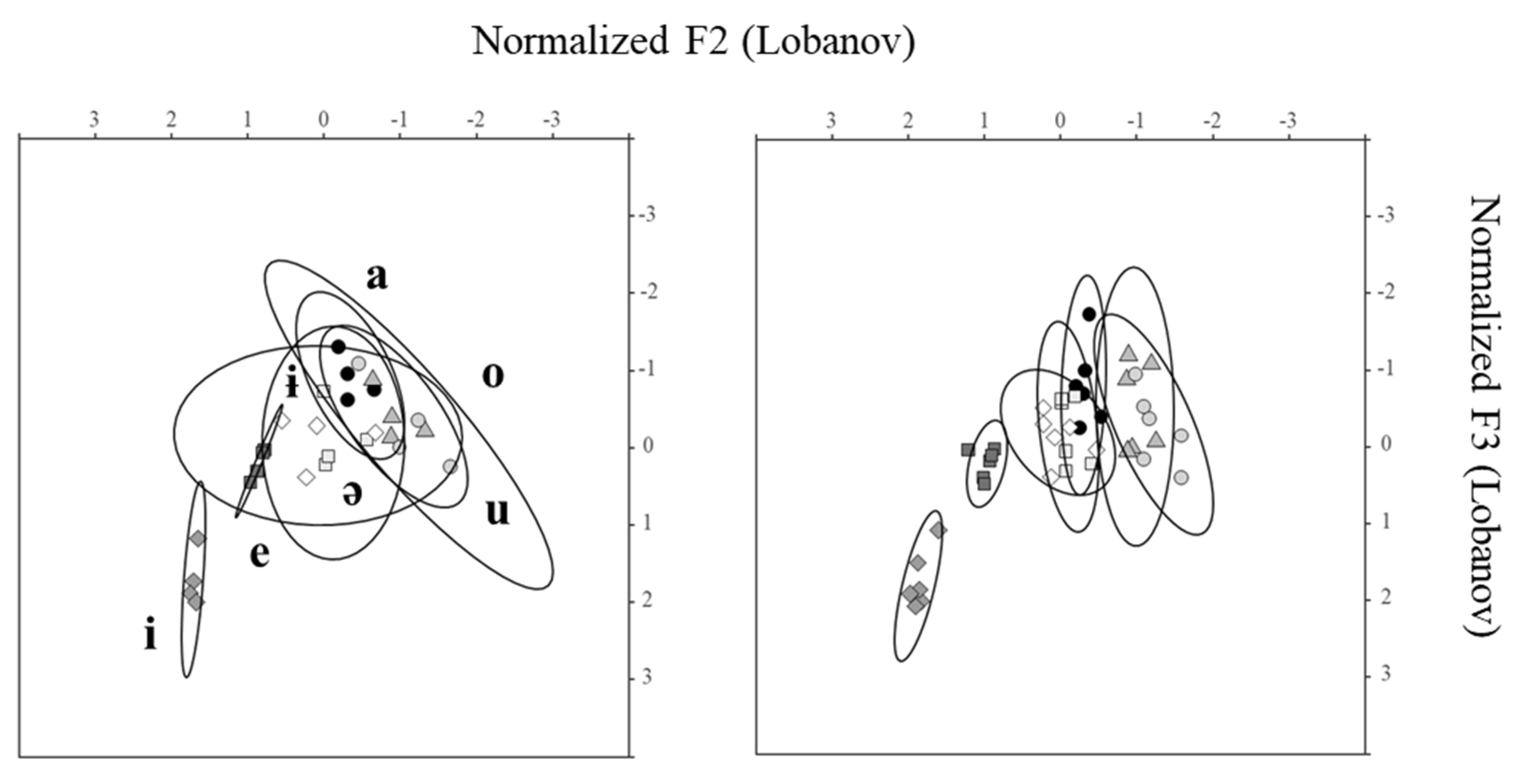 Languages 10 00012 g006