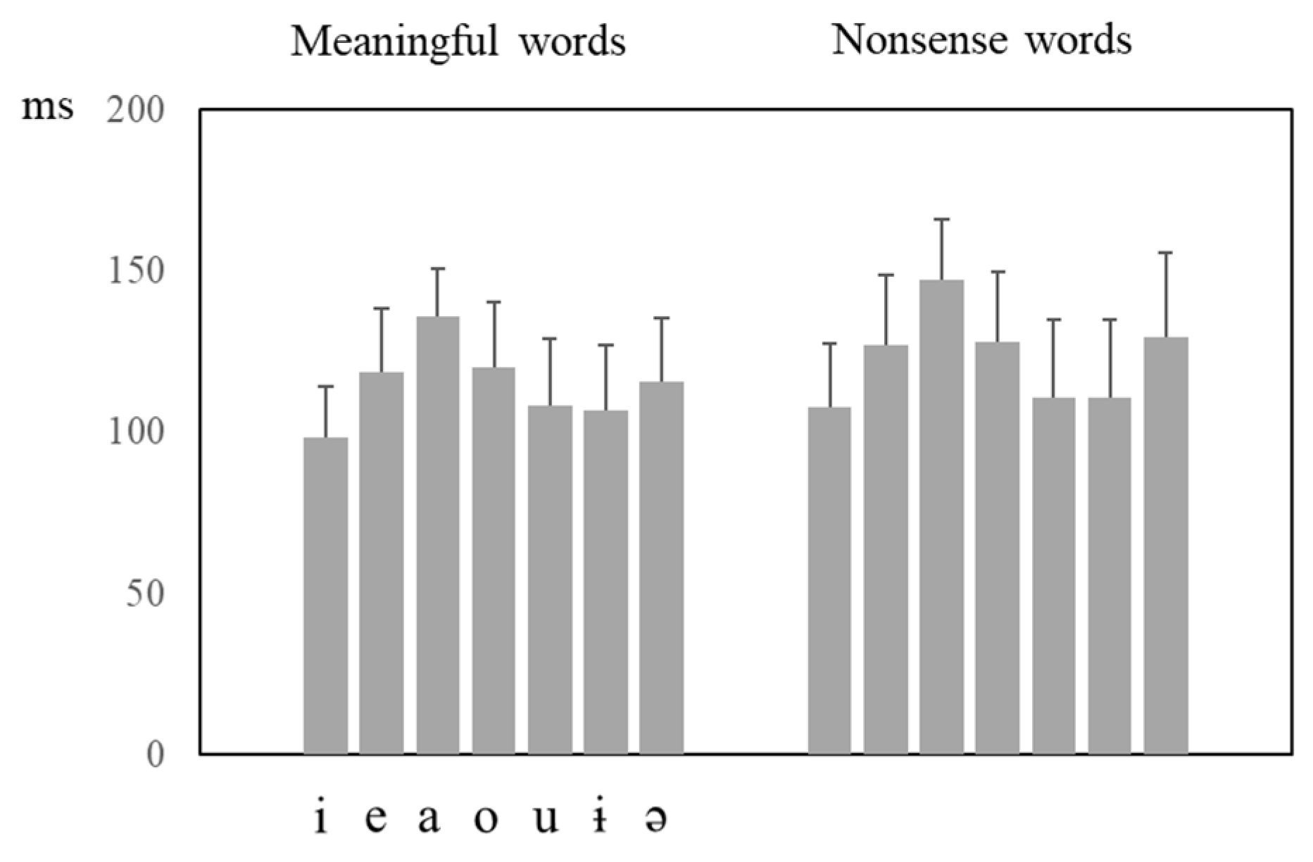 Languages 10 00012 g007
