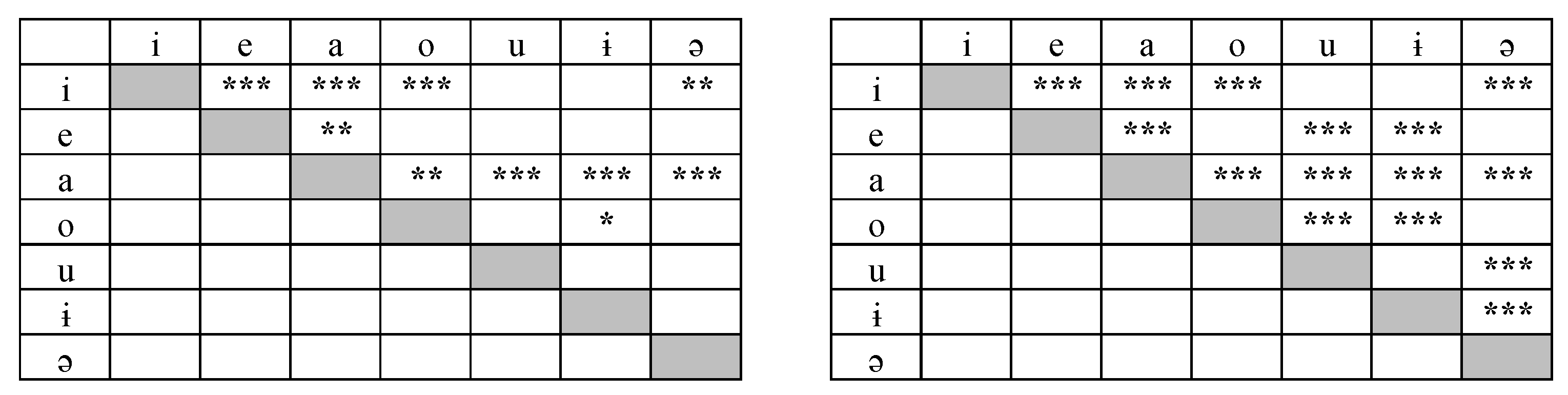 Languages 10 00012 g008
