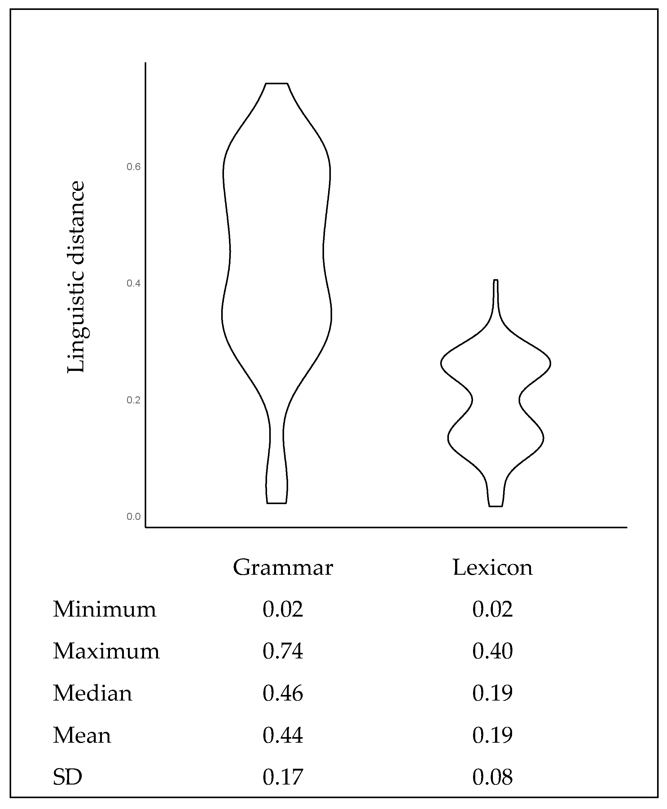 Languages 10 00013 g003