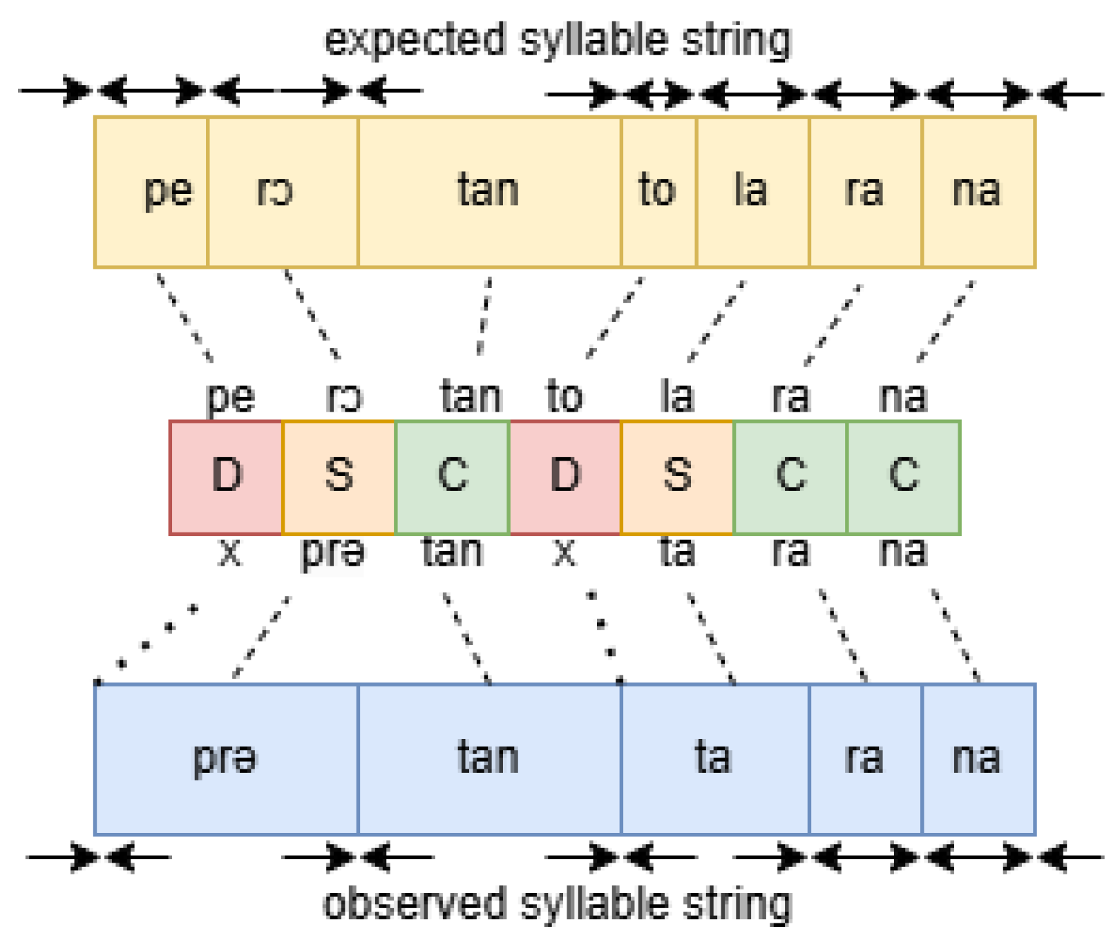 Languages 10 00014 g002