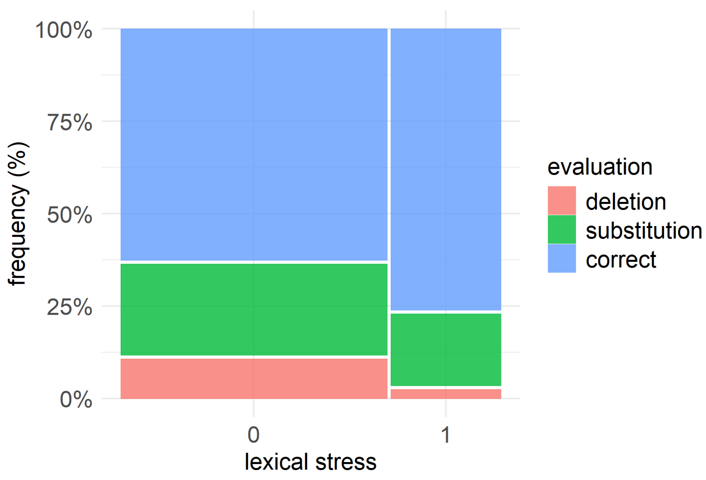 Languages 10 00014 g003