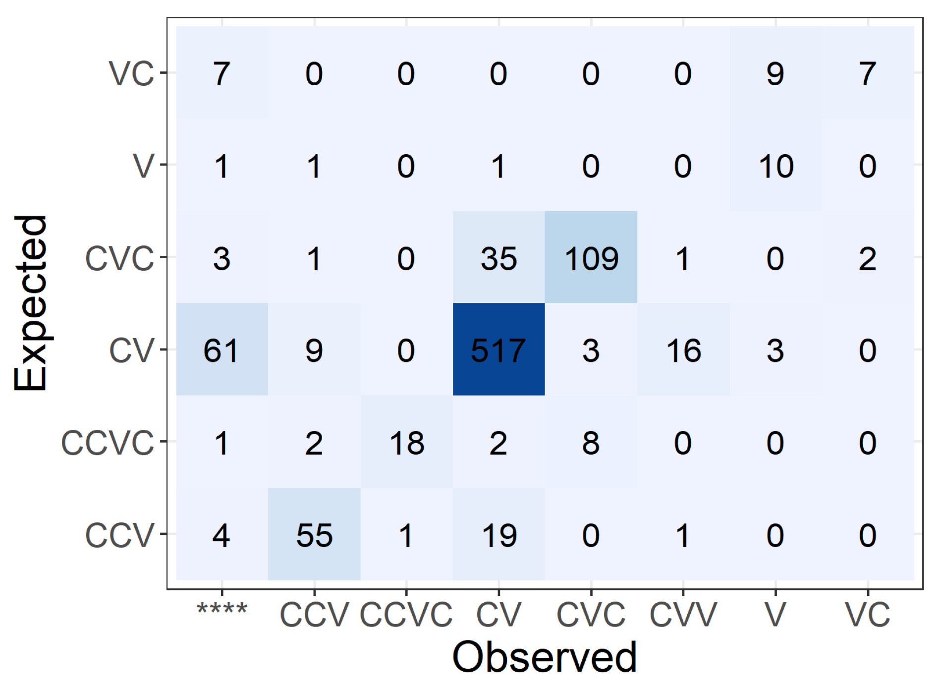 Languages 10 00014 g005