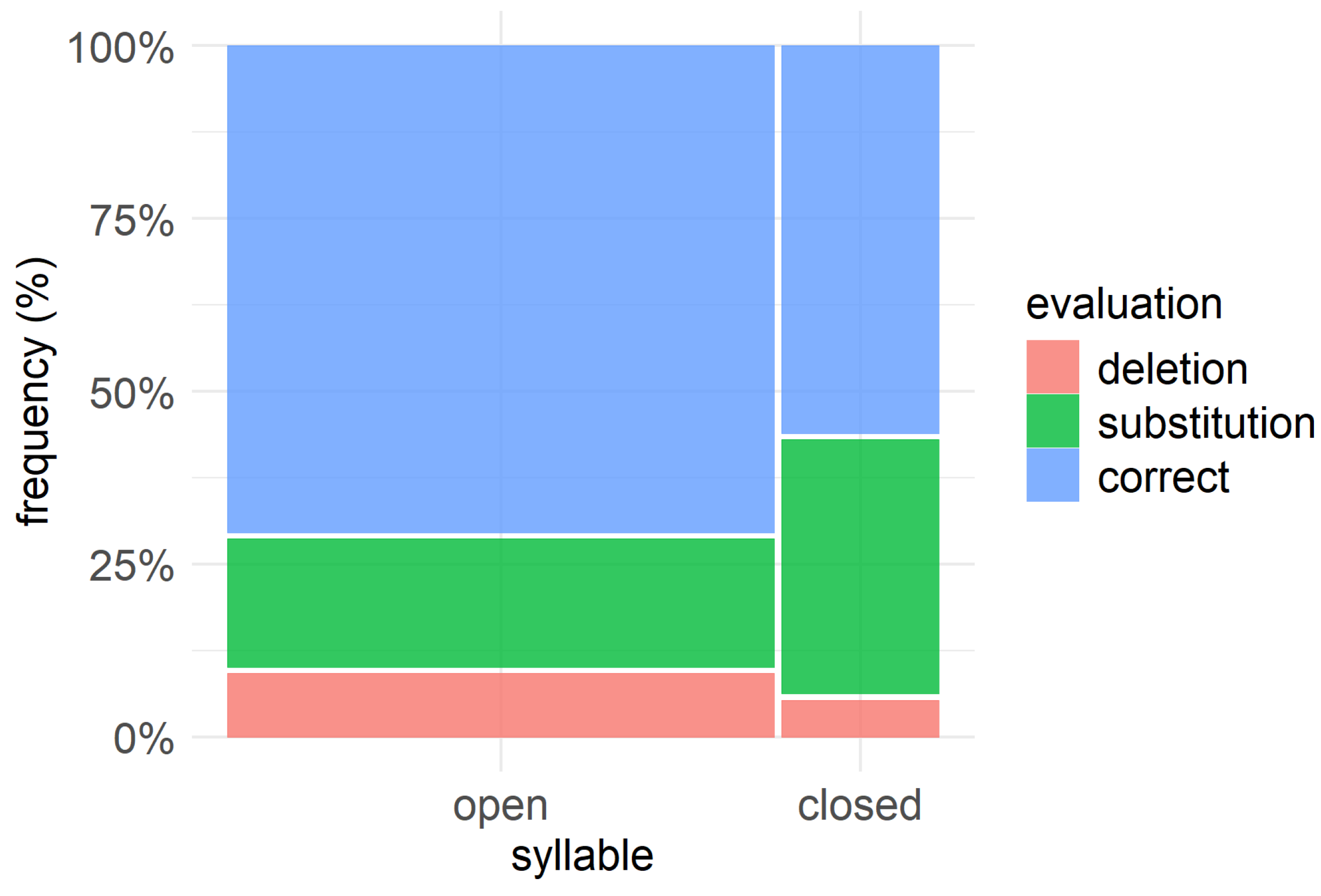 Languages 10 00014 g006