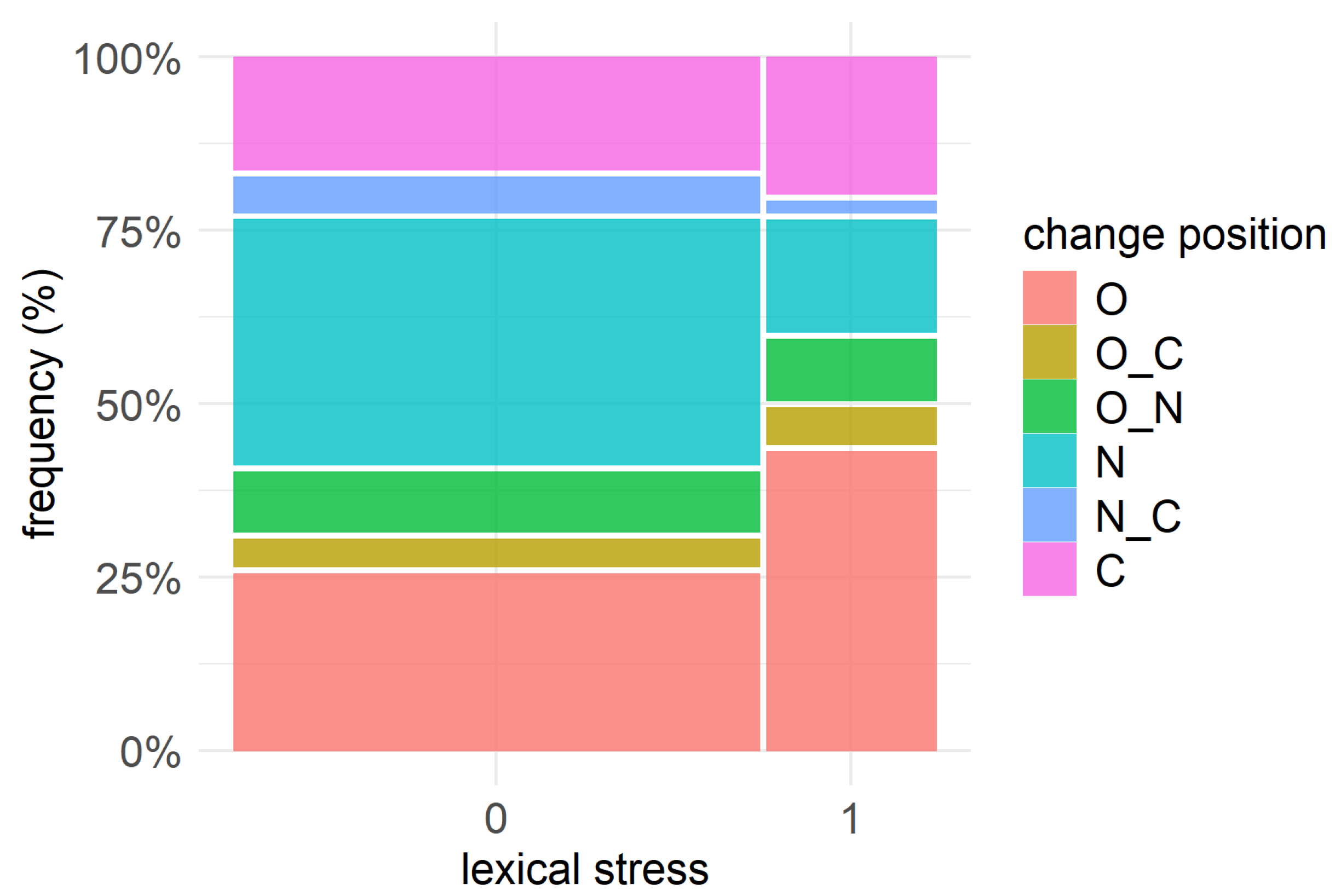 Languages 10 00014 g008