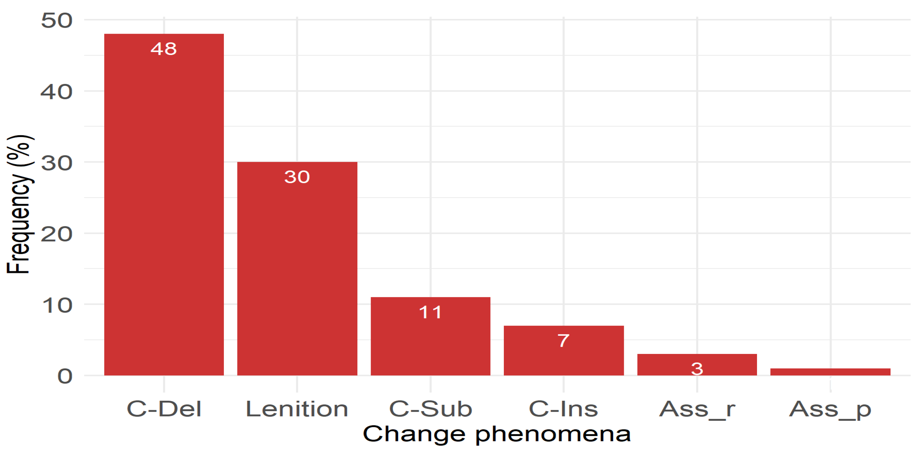 Languages 10 00014 g010