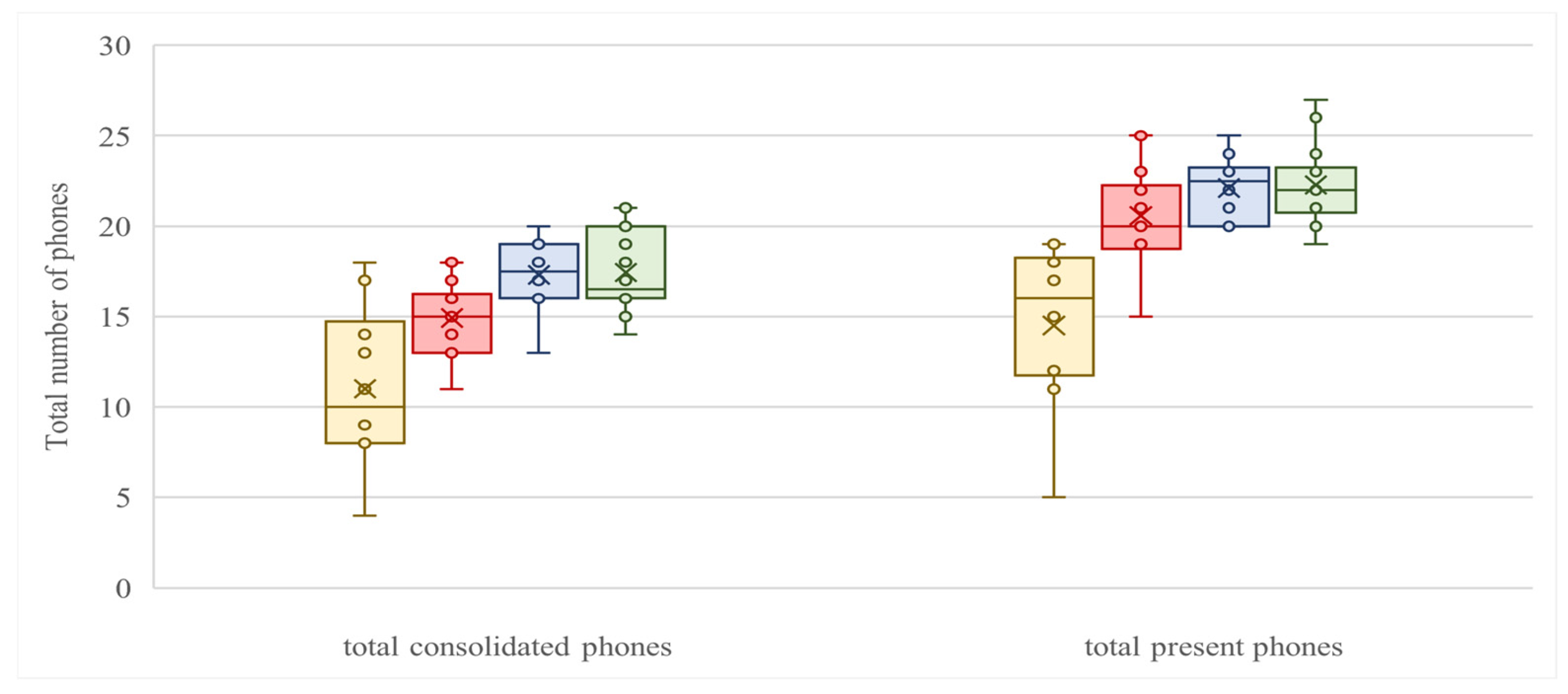 Languages 10 00015 g001