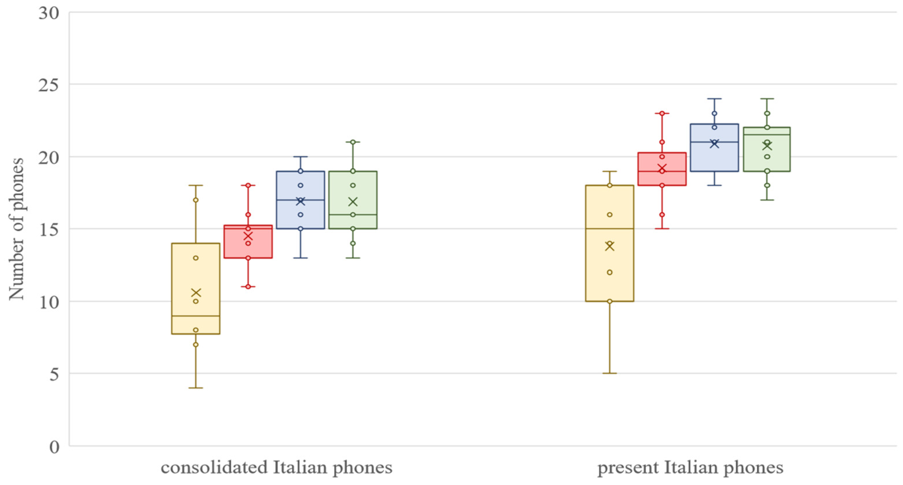 Languages 10 00015 g002