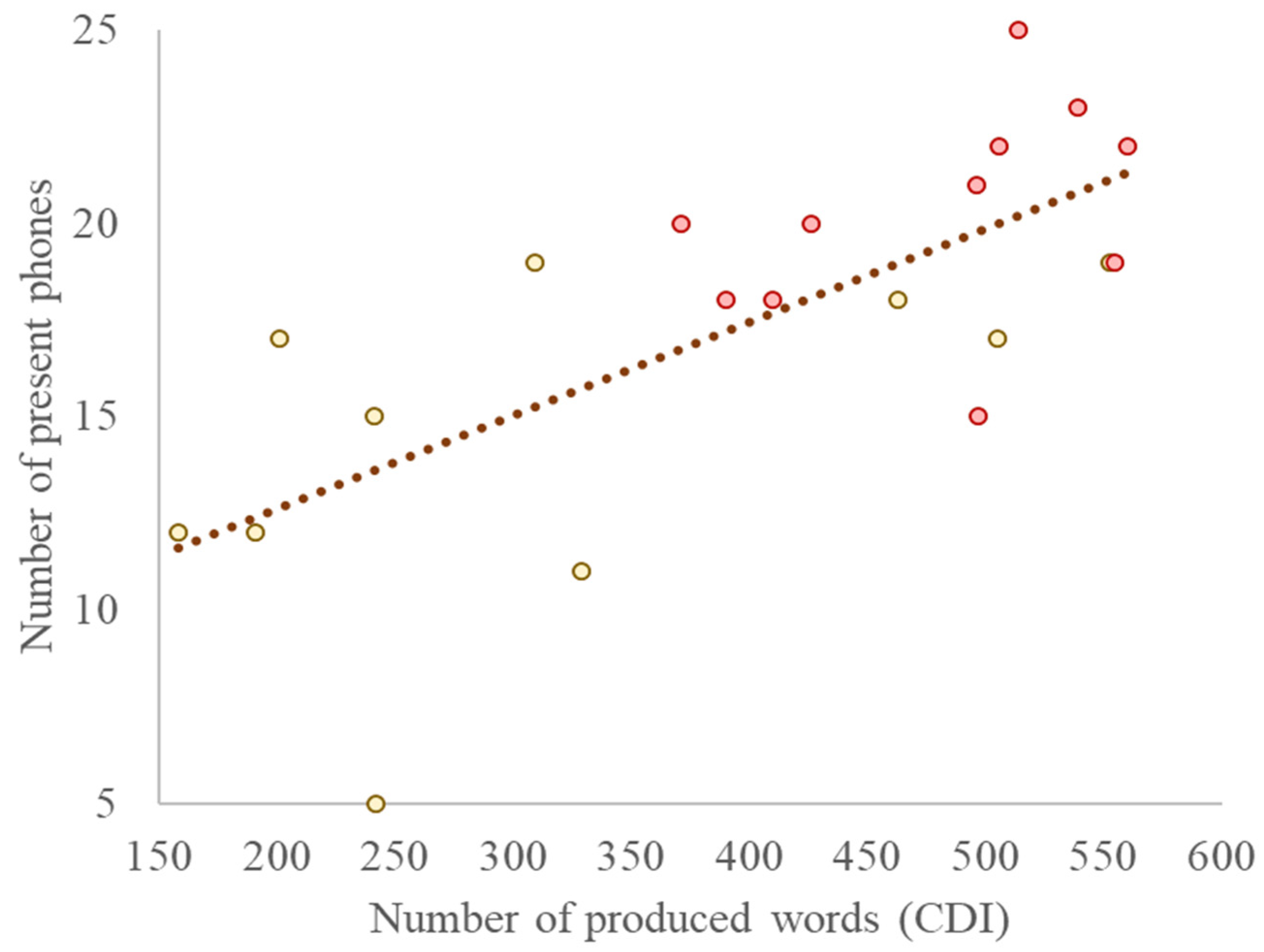 Languages 10 00015 g003