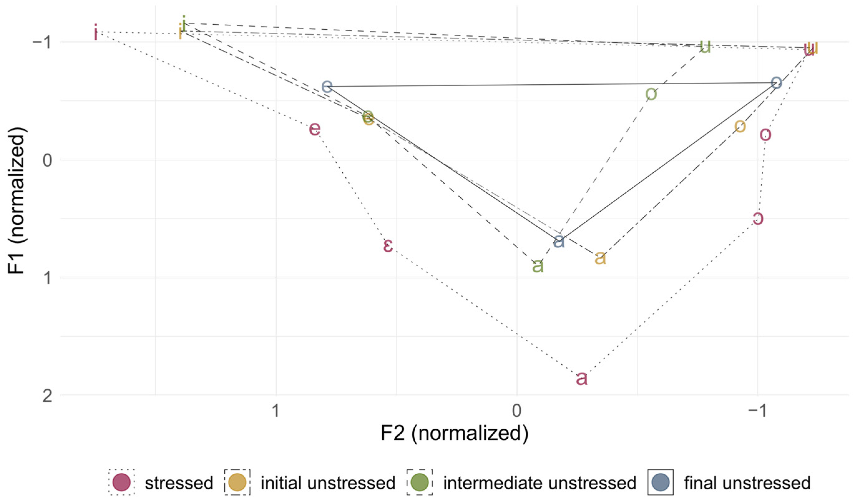 Languages 10 00016 g001
