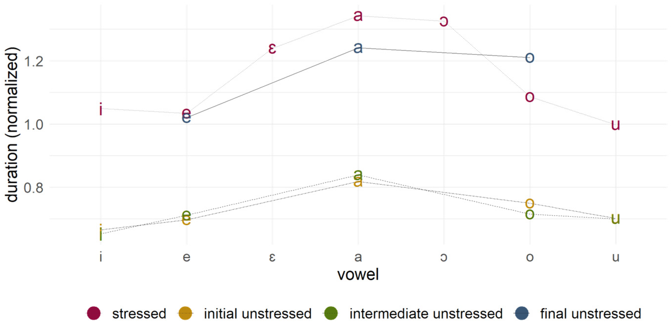 Languages 10 00016 g002