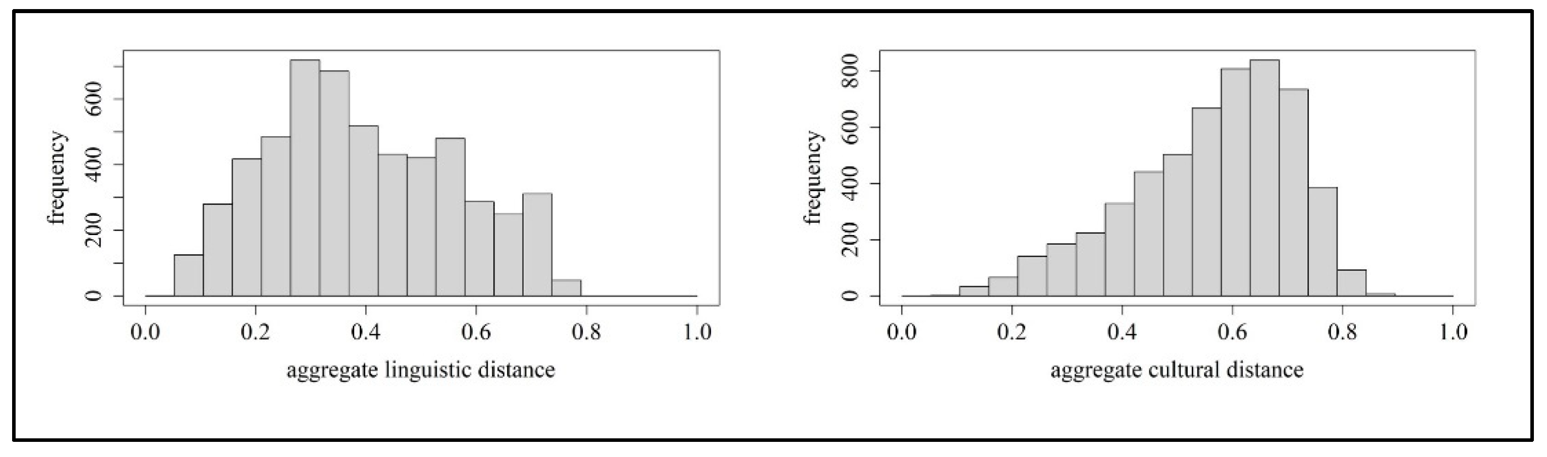 Languages 10 00017 g005