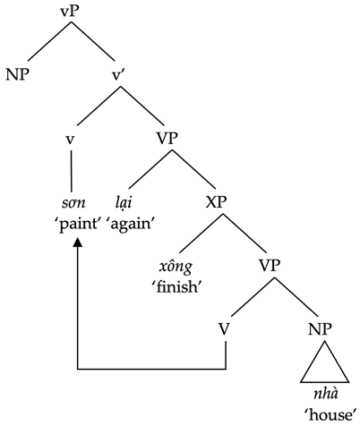 Languages 10 00018 i009