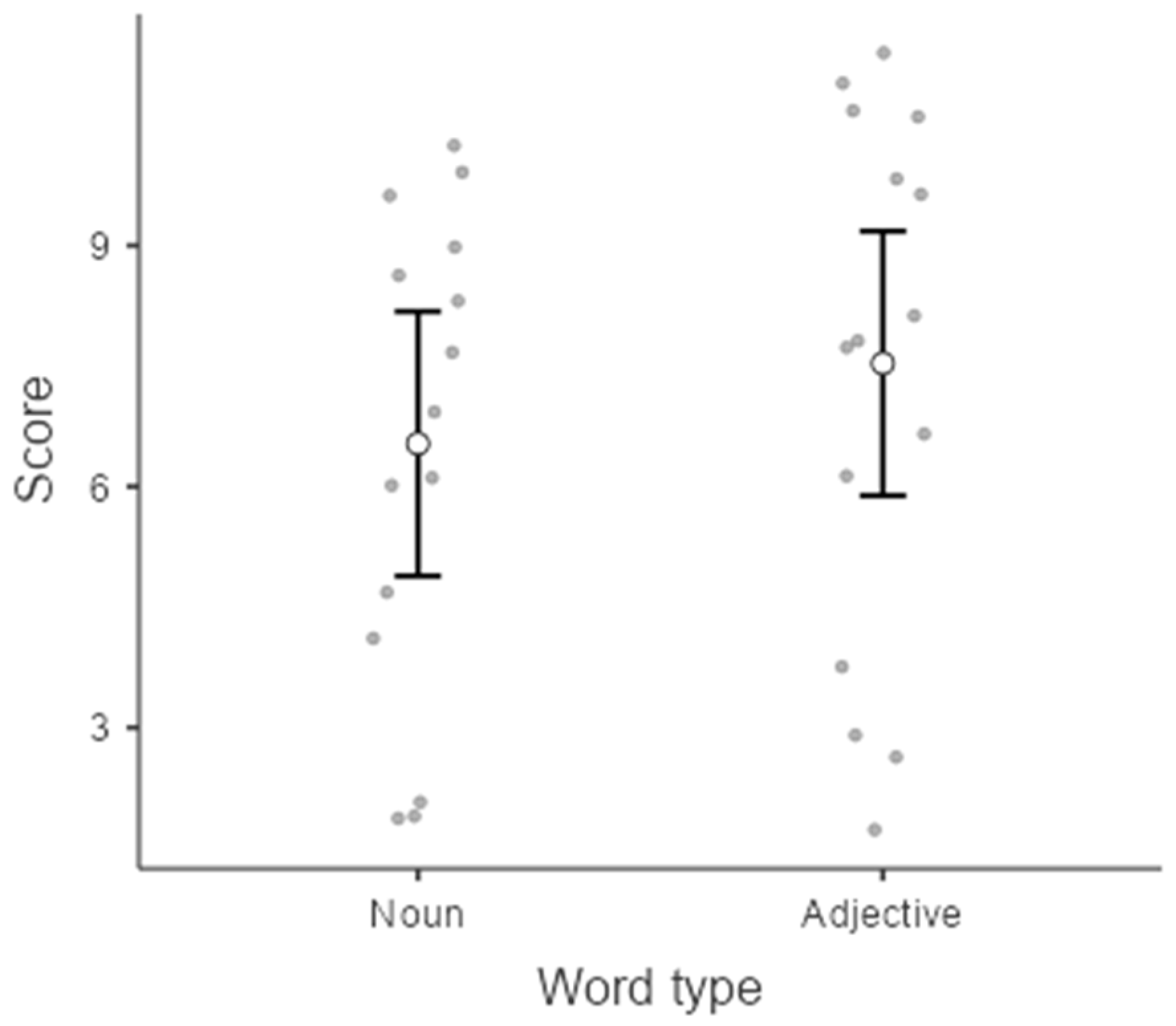 Languages 10 00020 g001