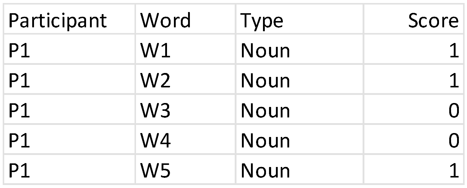 Languages 10 00020 g002