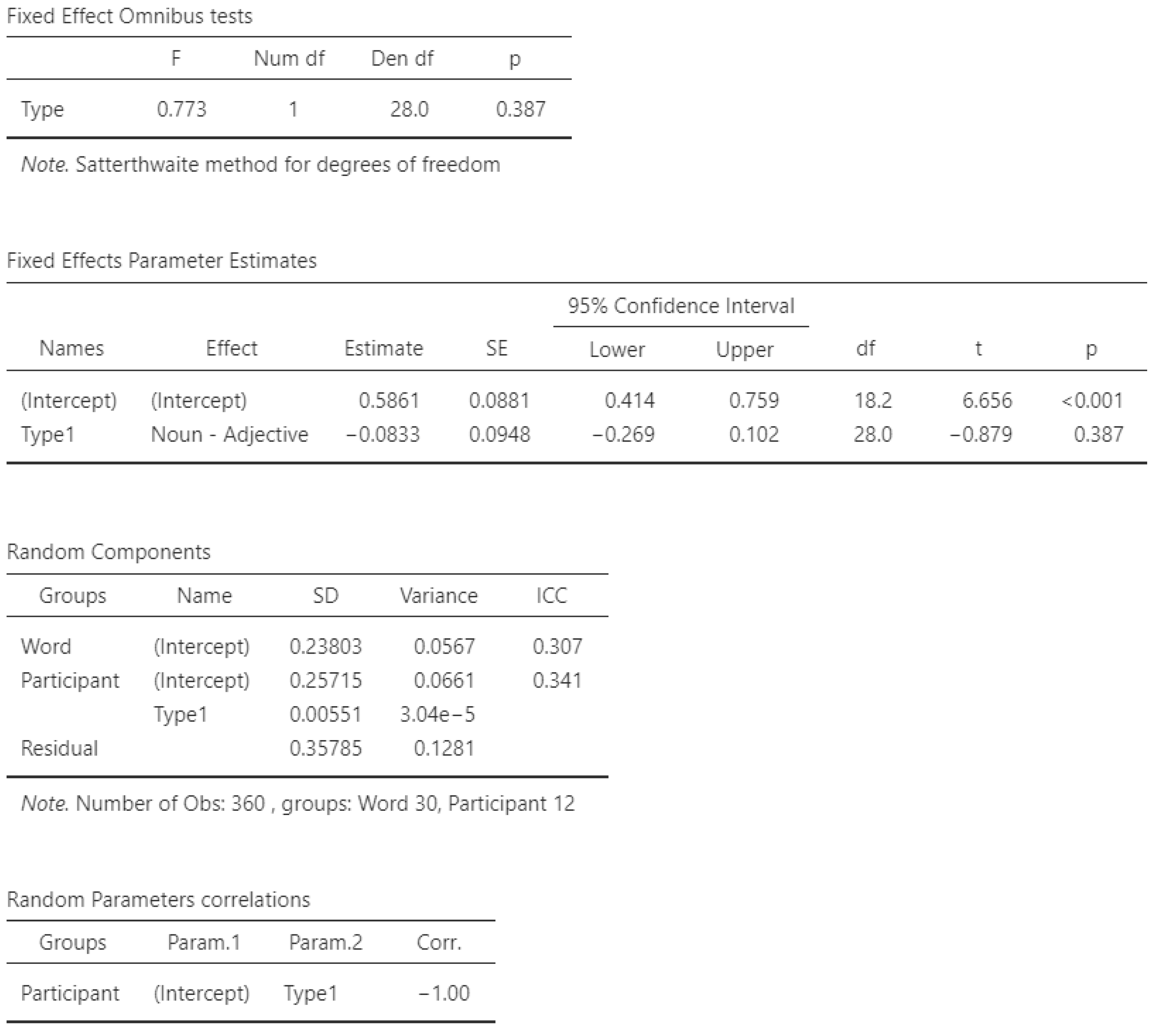 Languages 10 00020 g008b