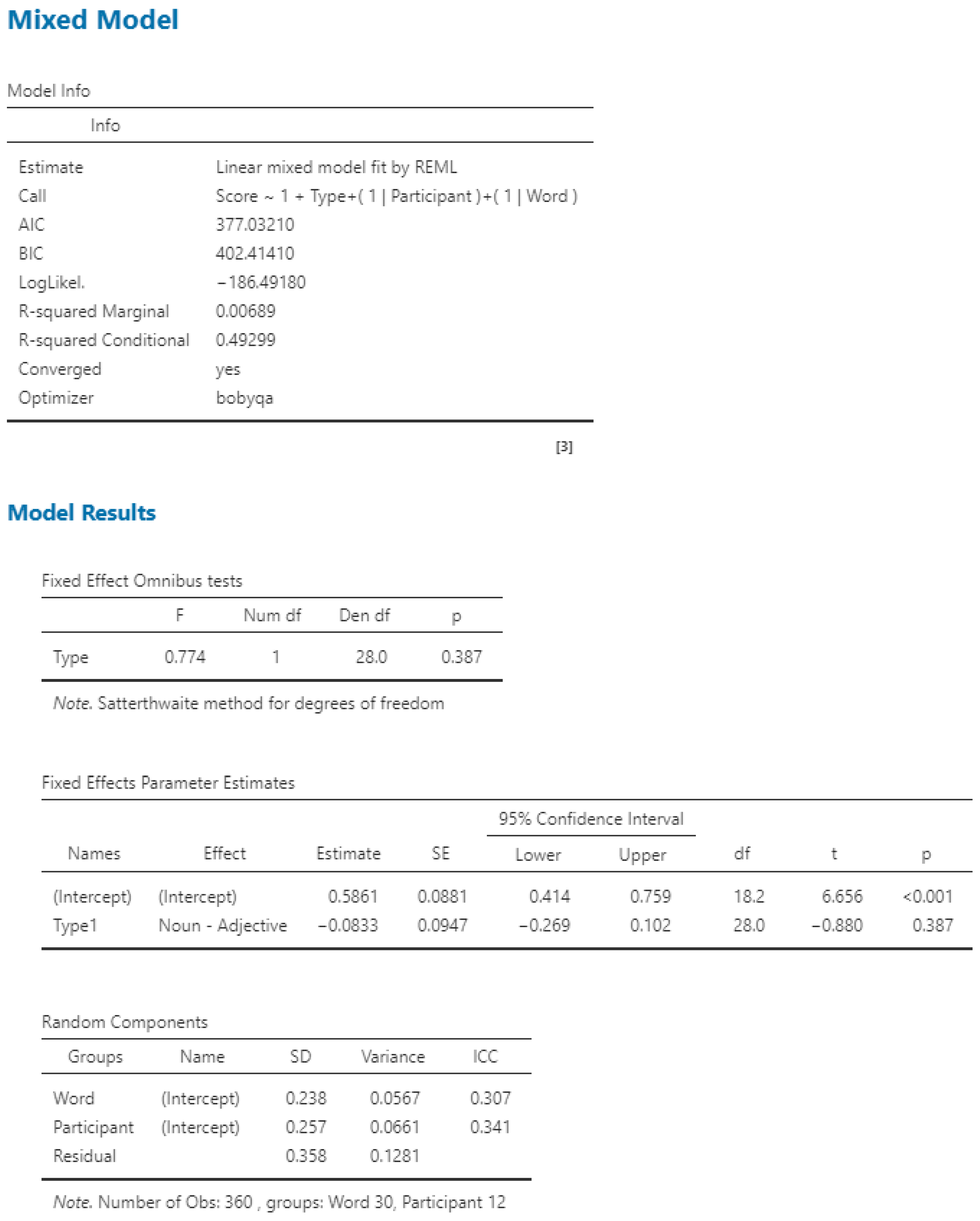 Languages 10 00020 g009