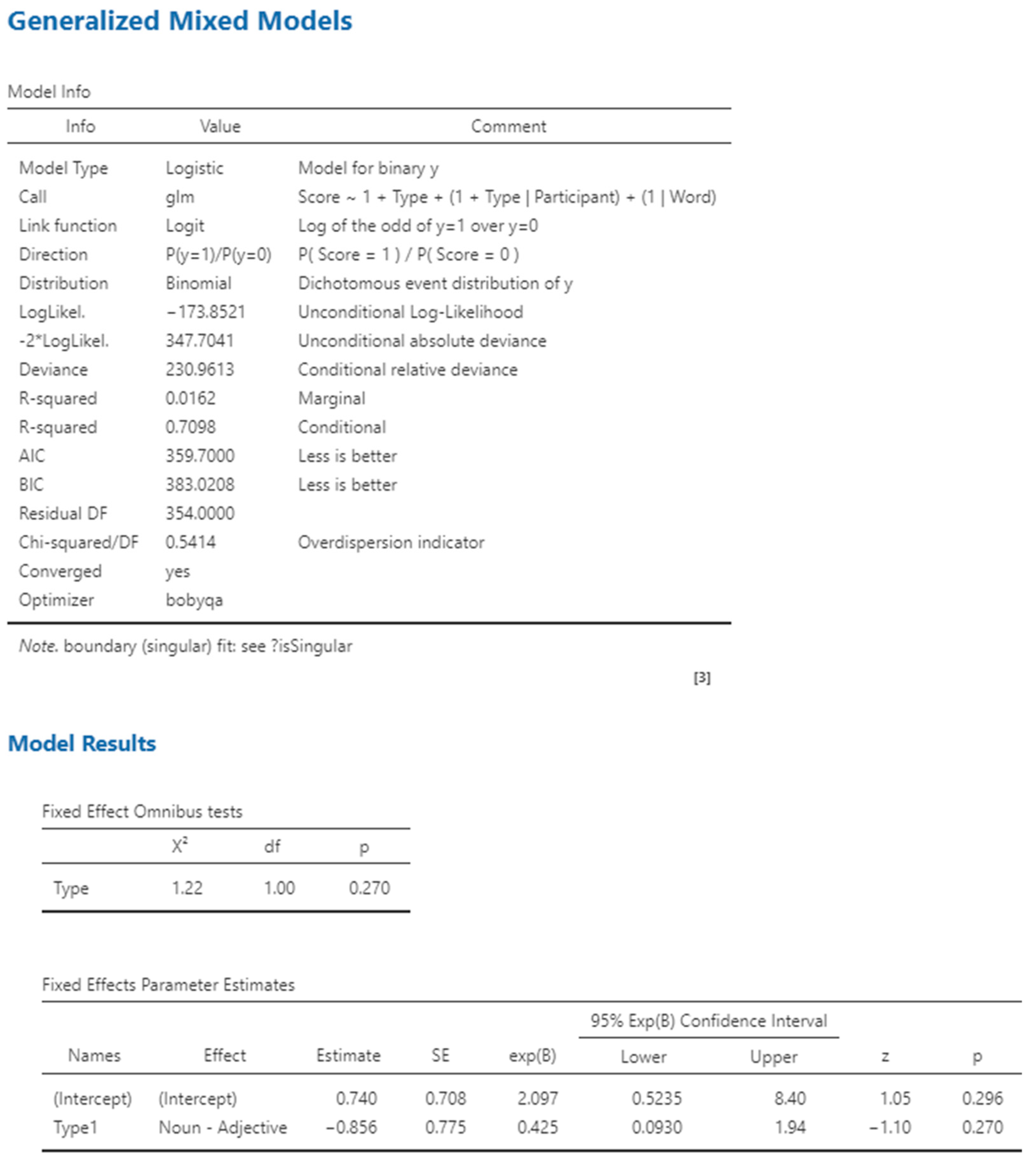 Languages 10 00020 g012a