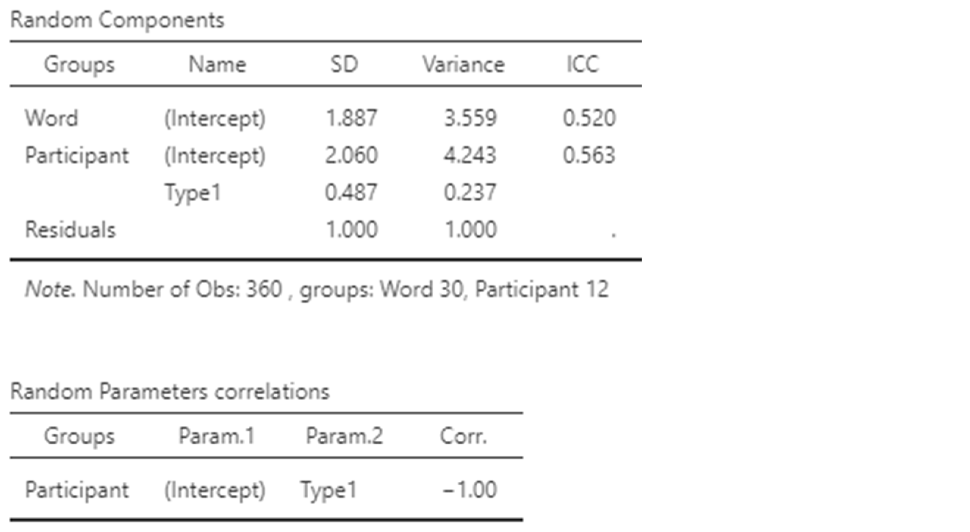 Languages 10 00020 g012b
