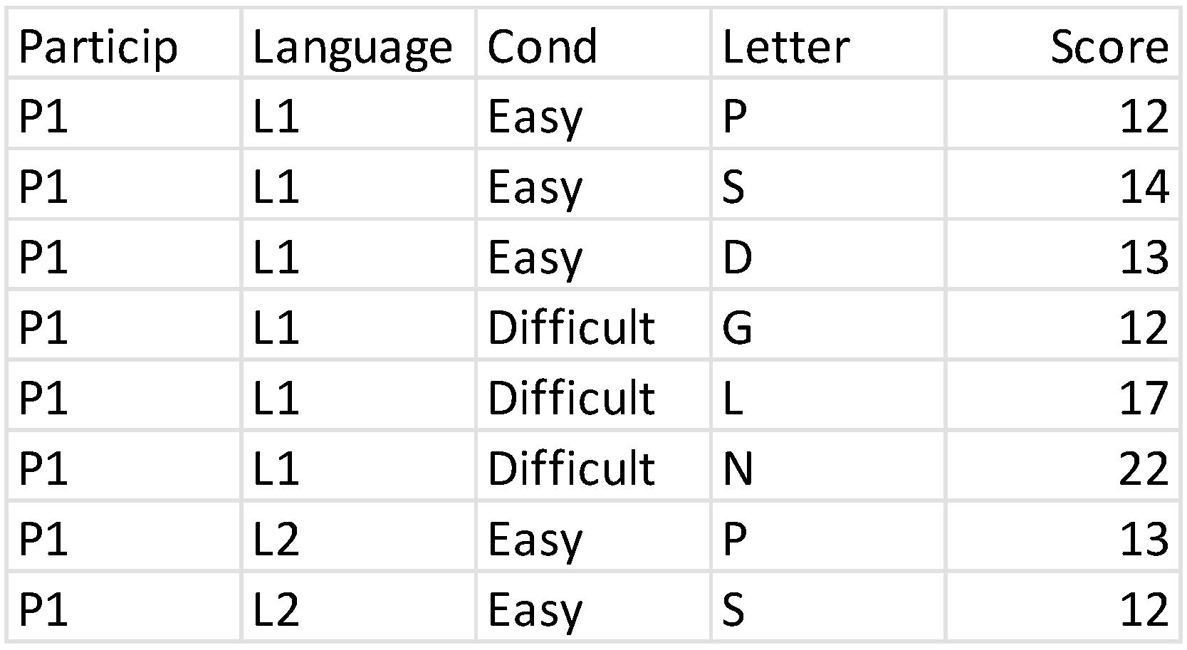 Languages 10 00020 g013