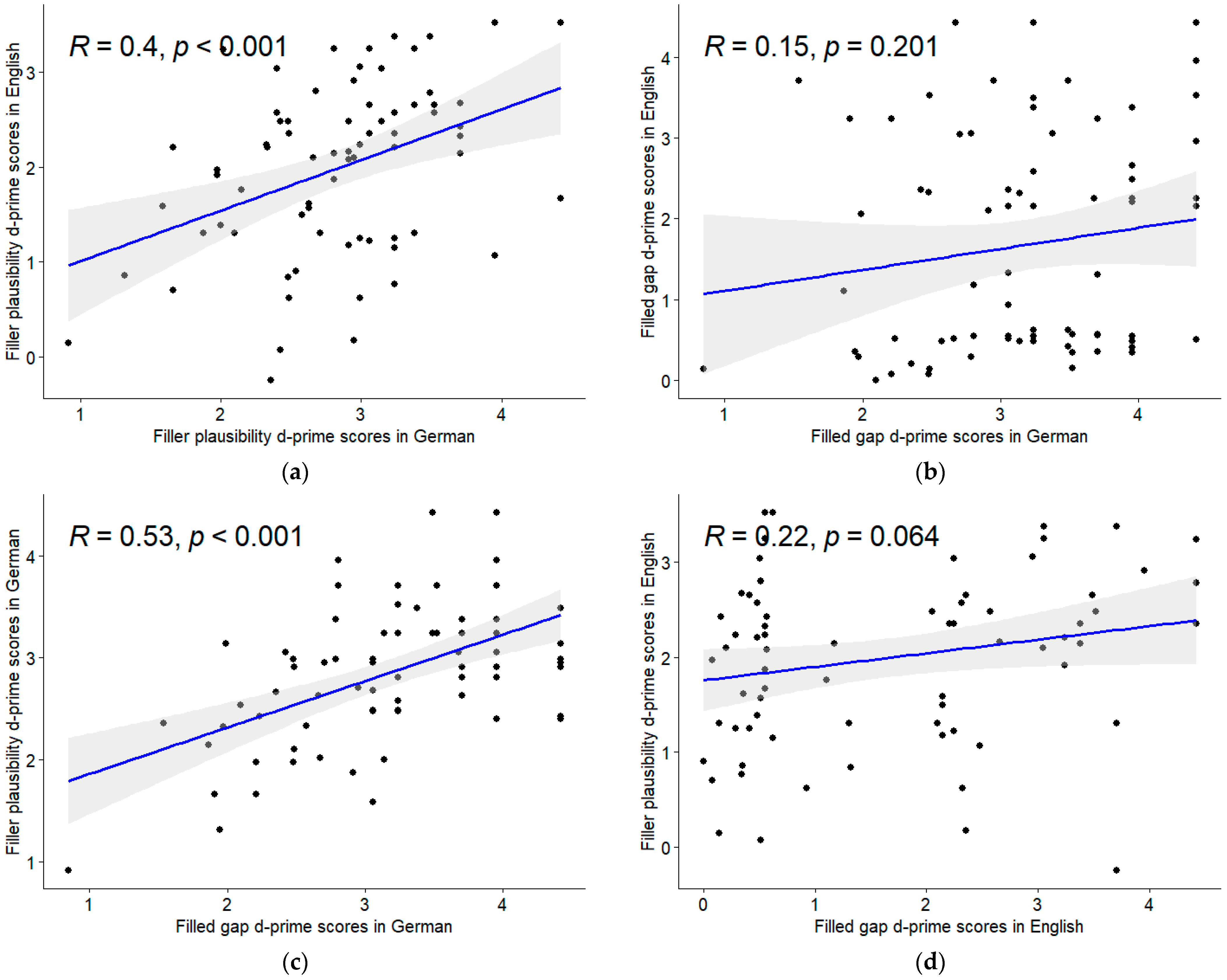 Languages 10 00021 g001