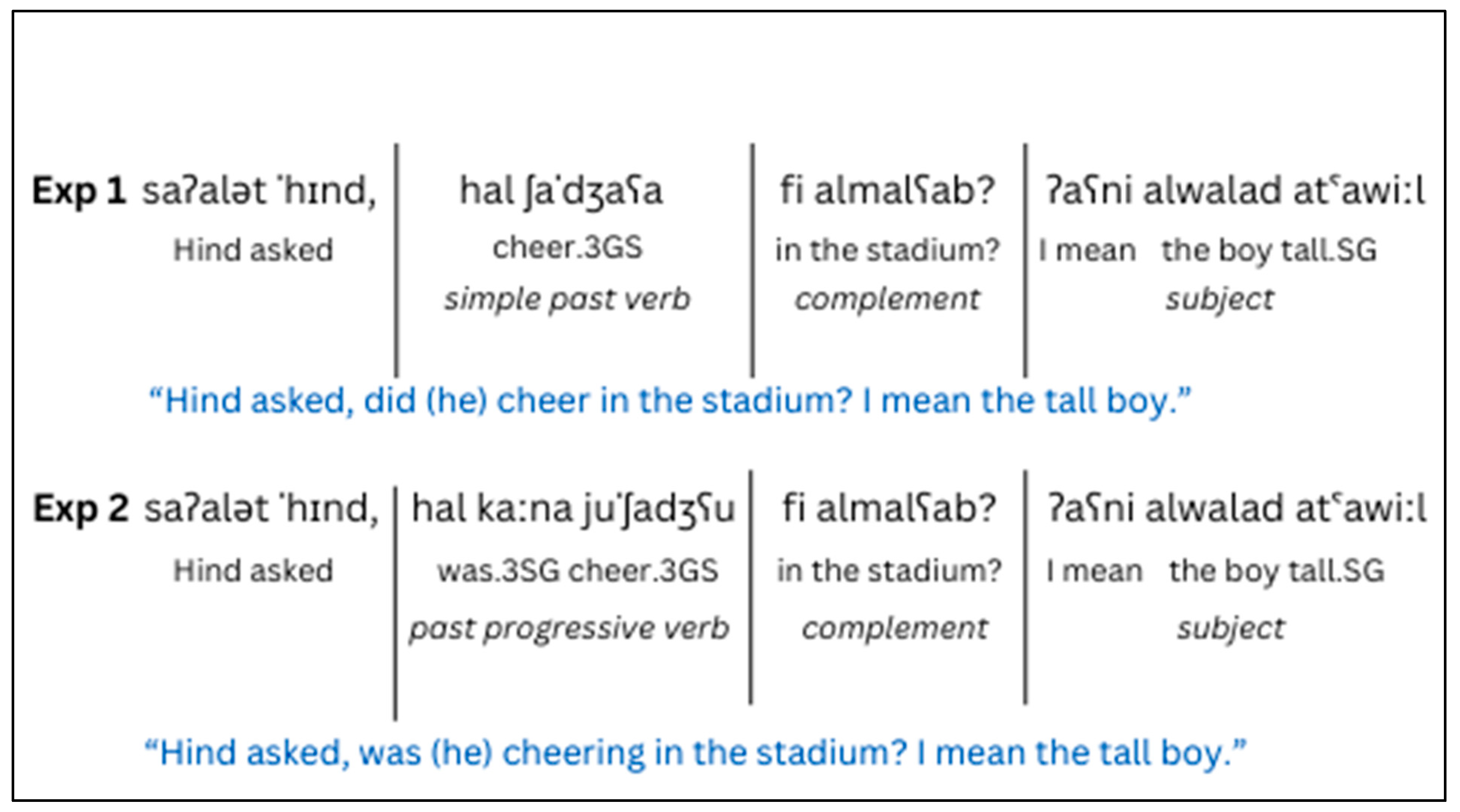 Languages 10 00025 g001