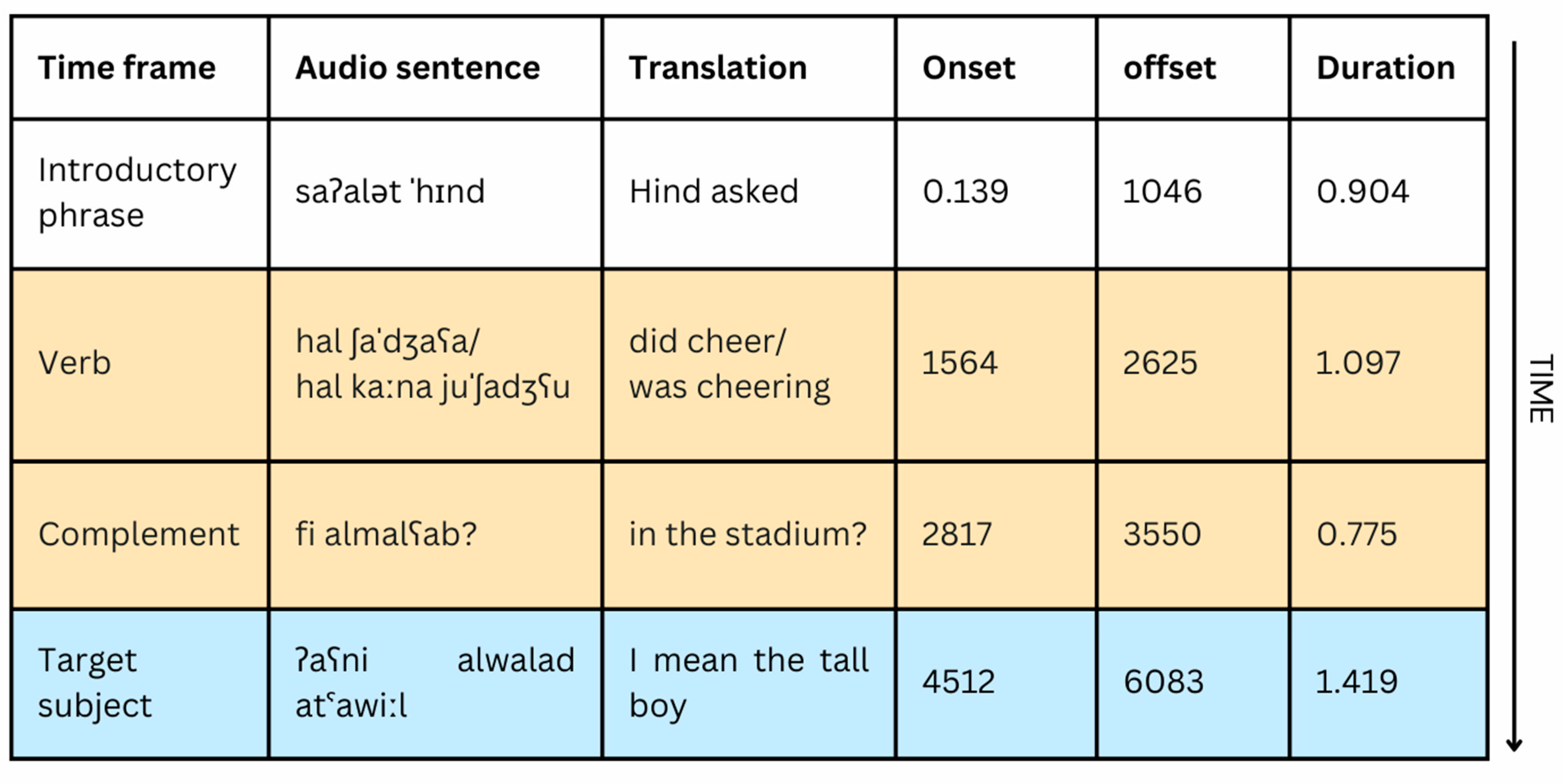 Languages 10 00025 g002