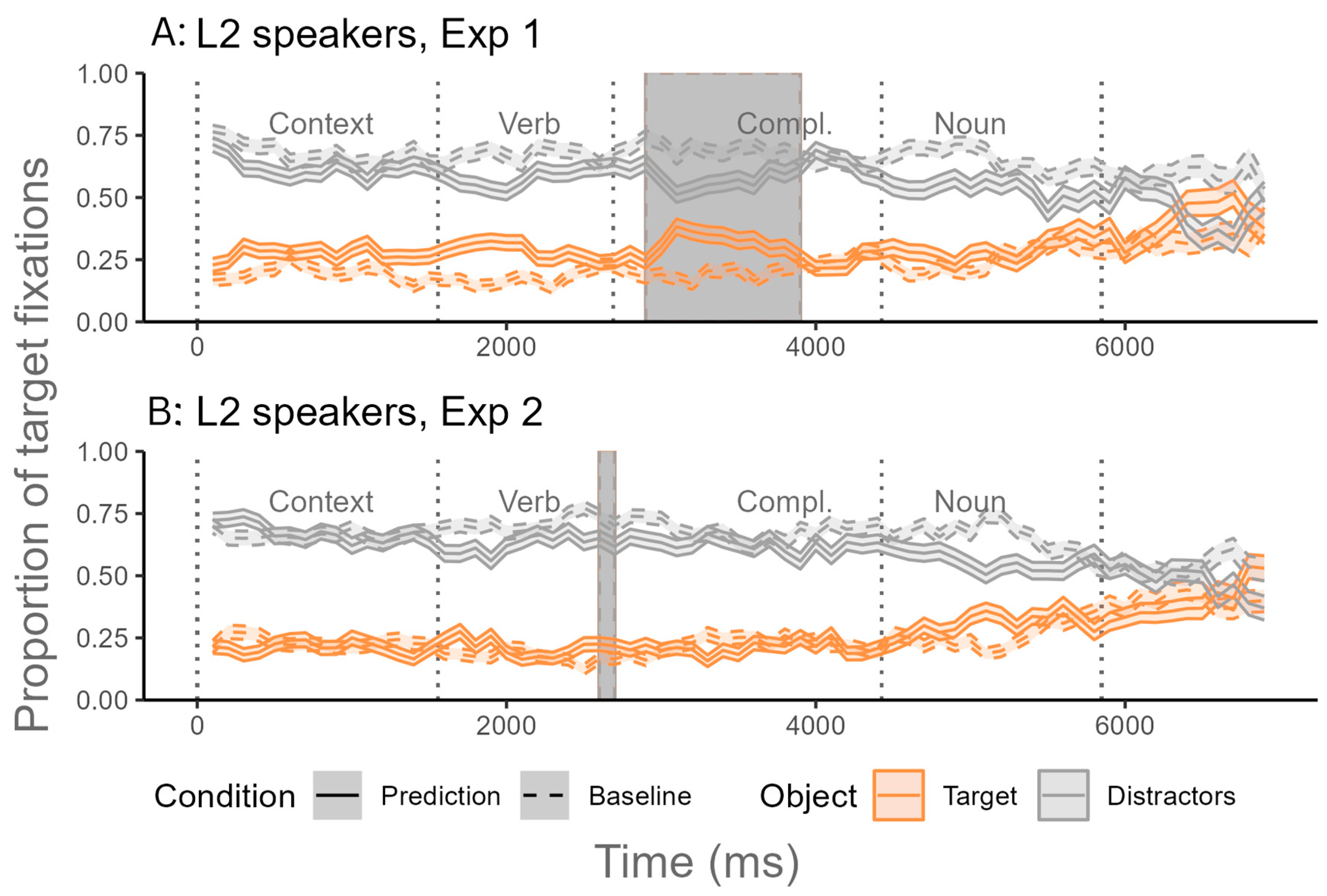 Languages 10 00025 g005