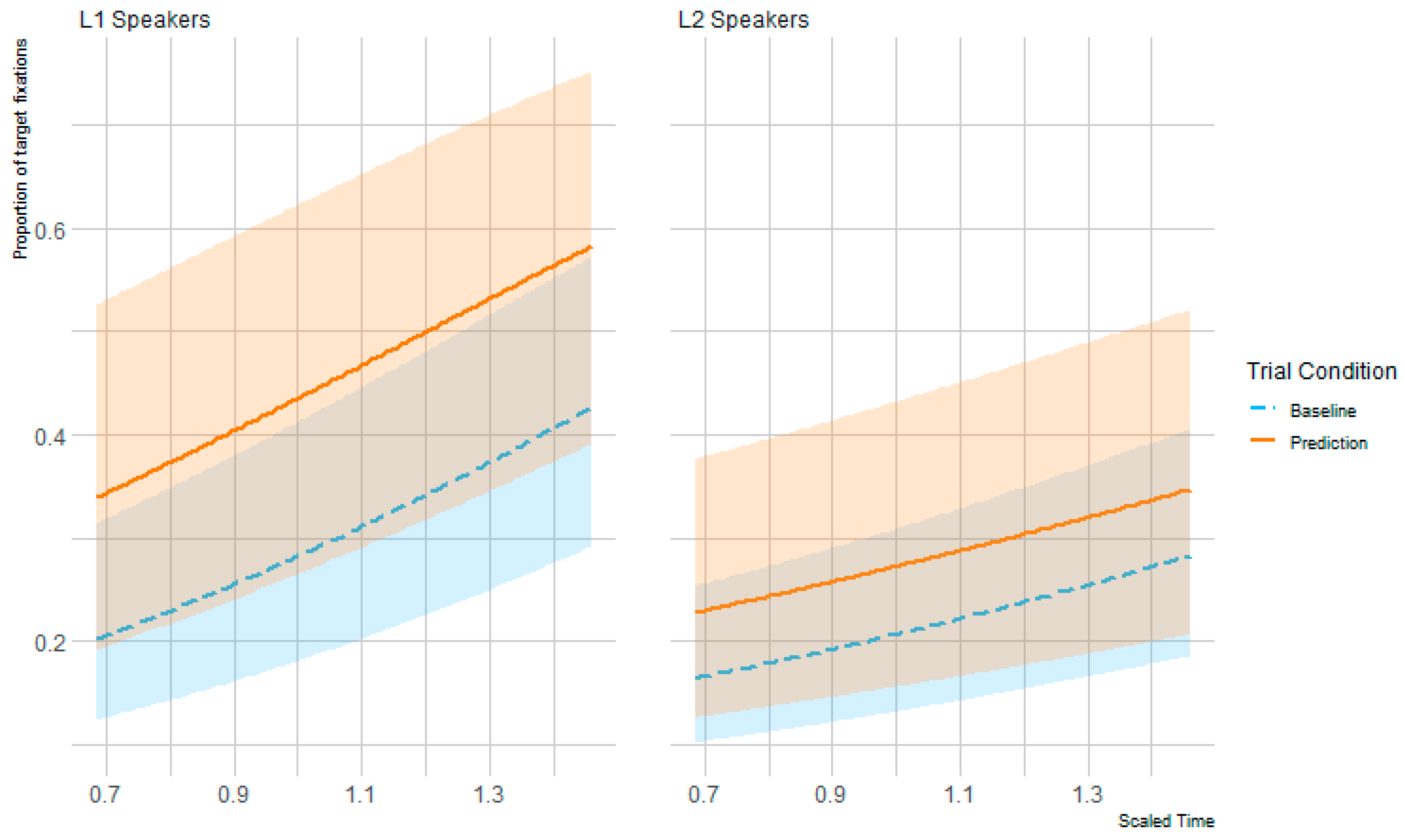 Languages 10 00025 g006