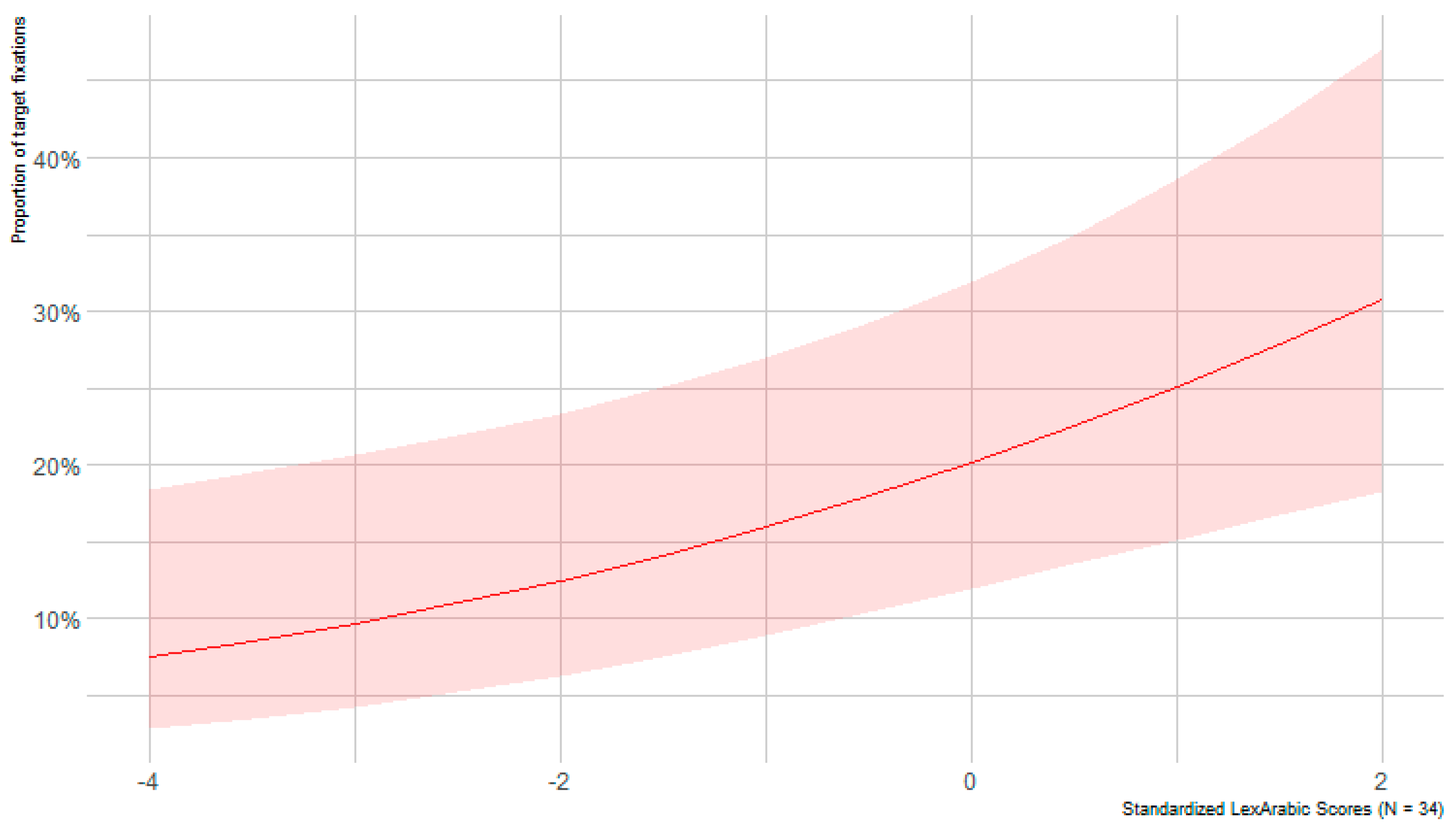 Languages 10 00025 g007