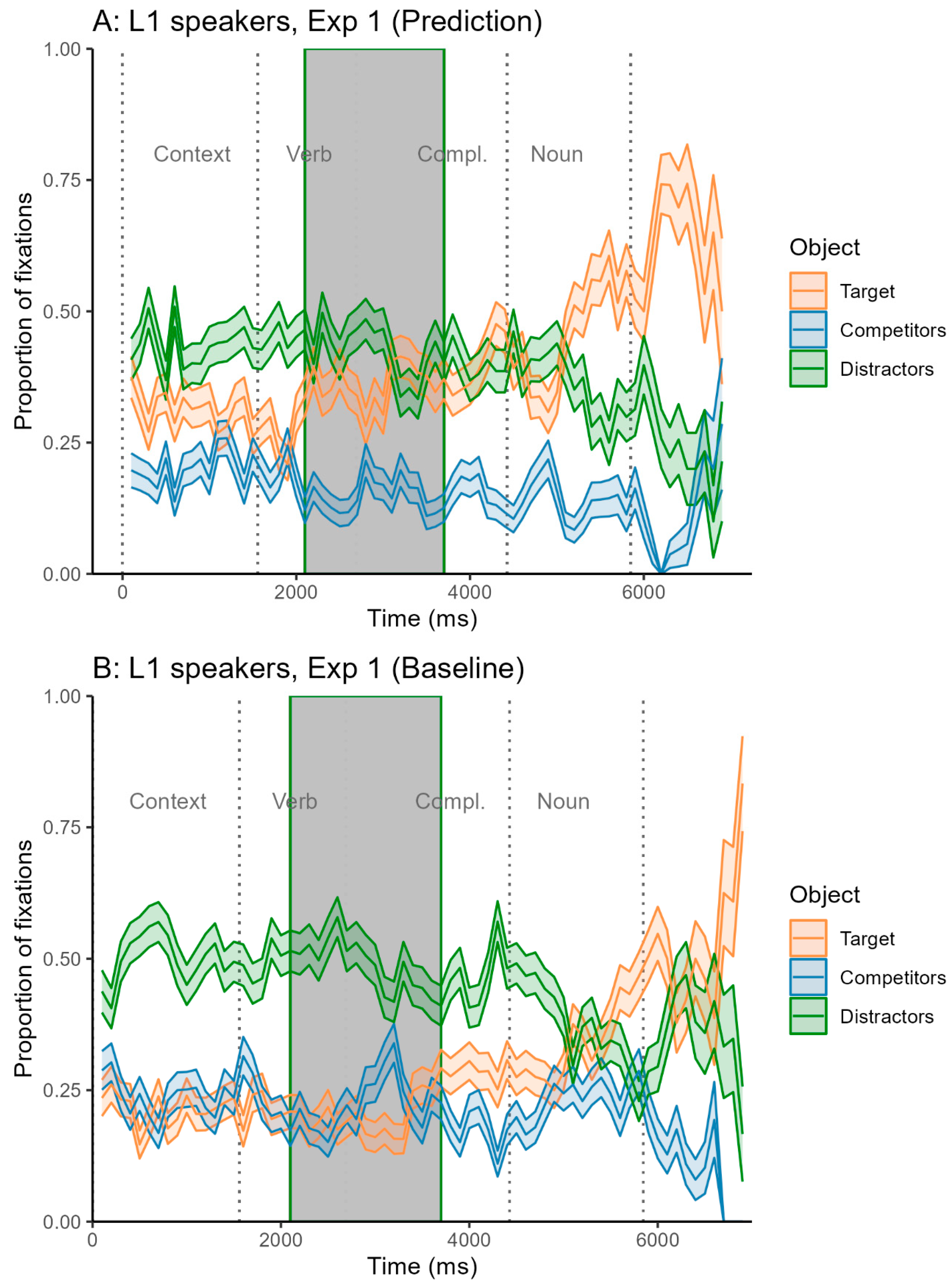 Languages 10 00025 g0a1