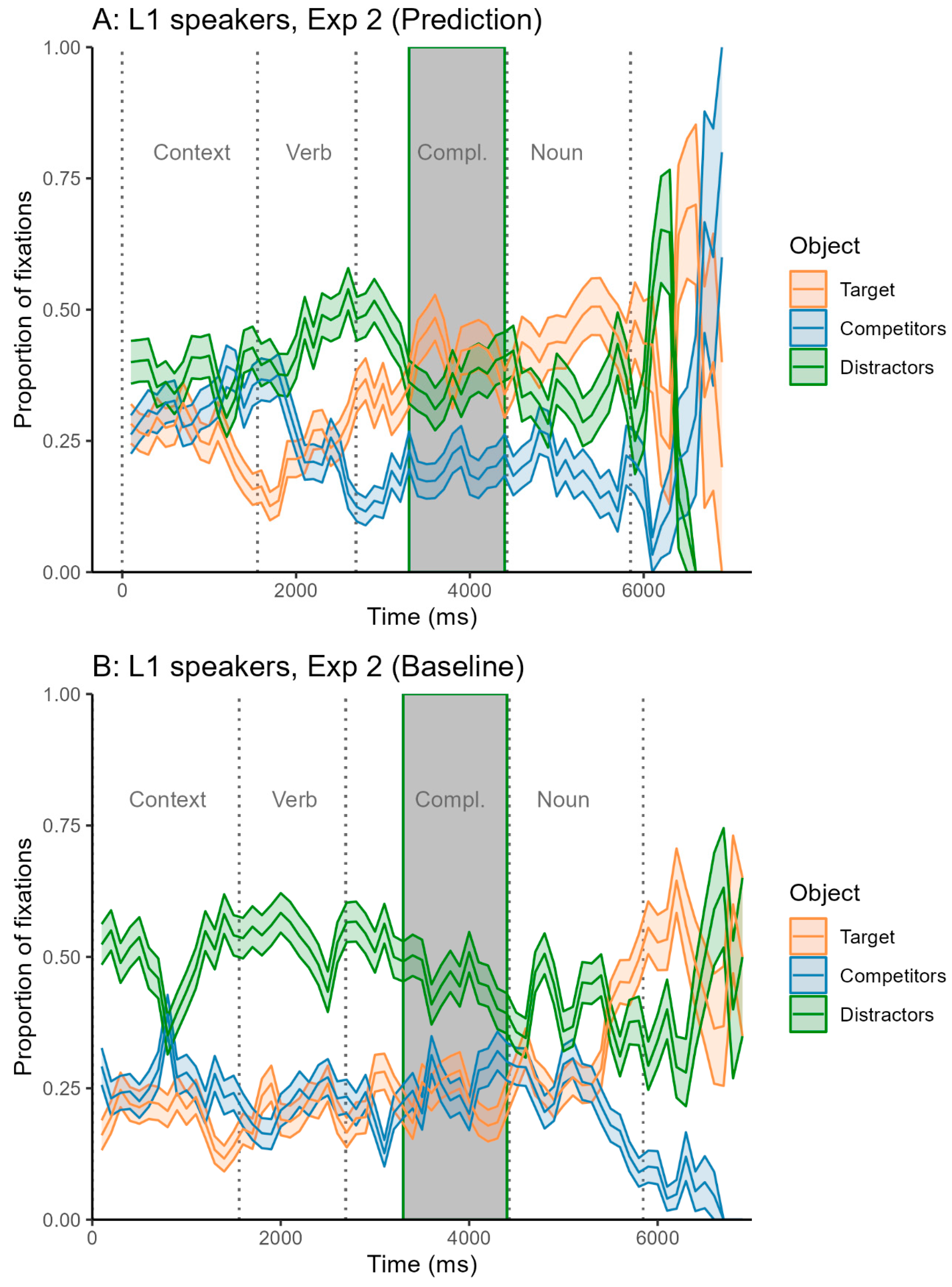 Languages 10 00025 g0a2