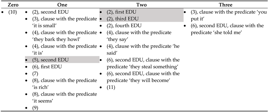 Languages 10 00026 i001