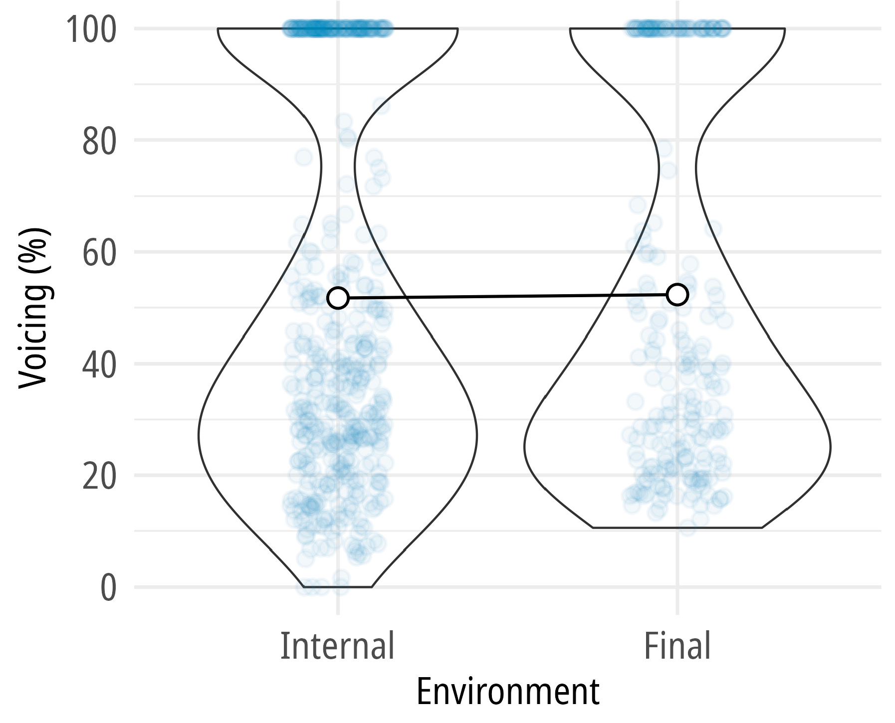 Languages 10 00029 g001