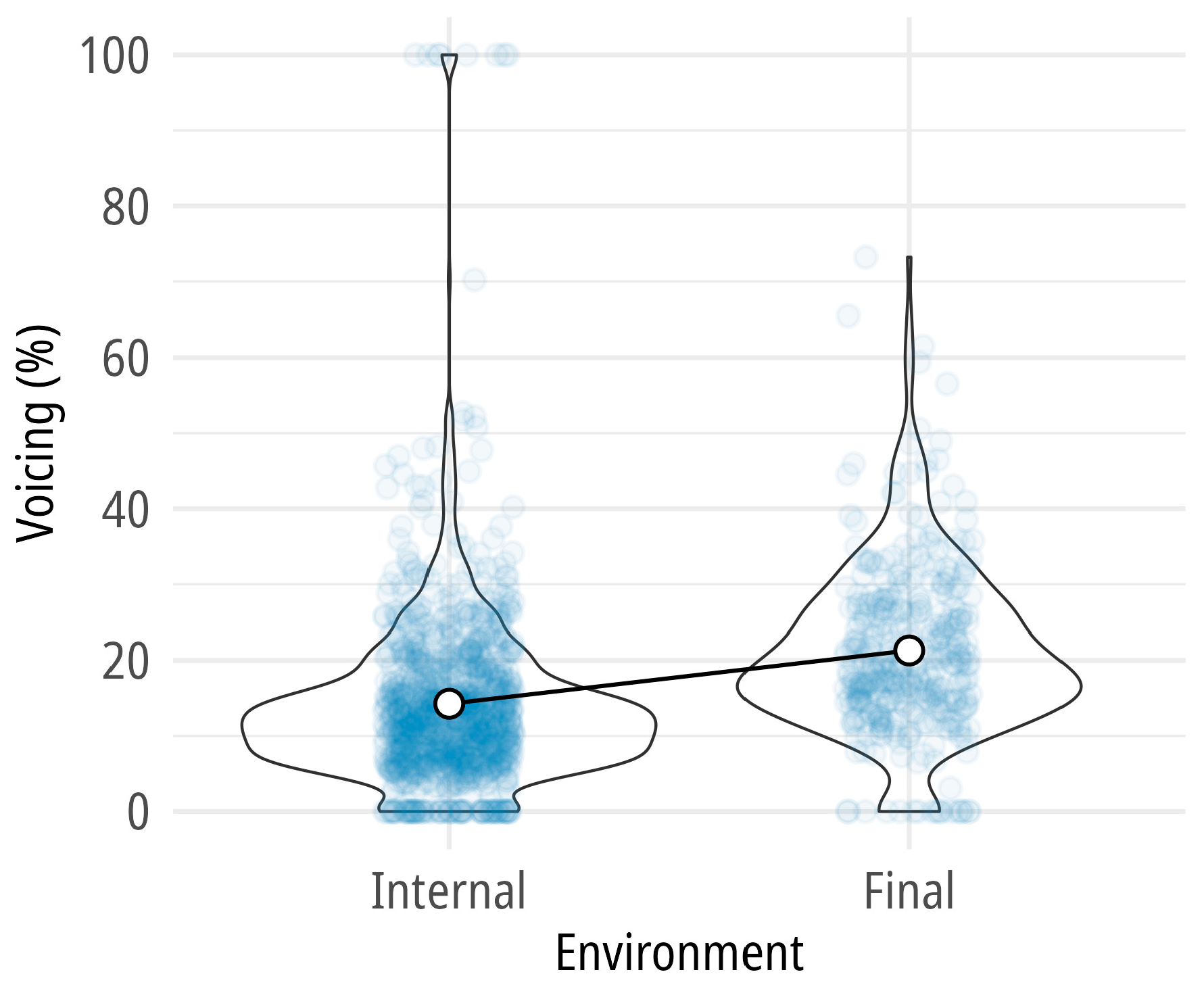 Languages 10 00029 g002