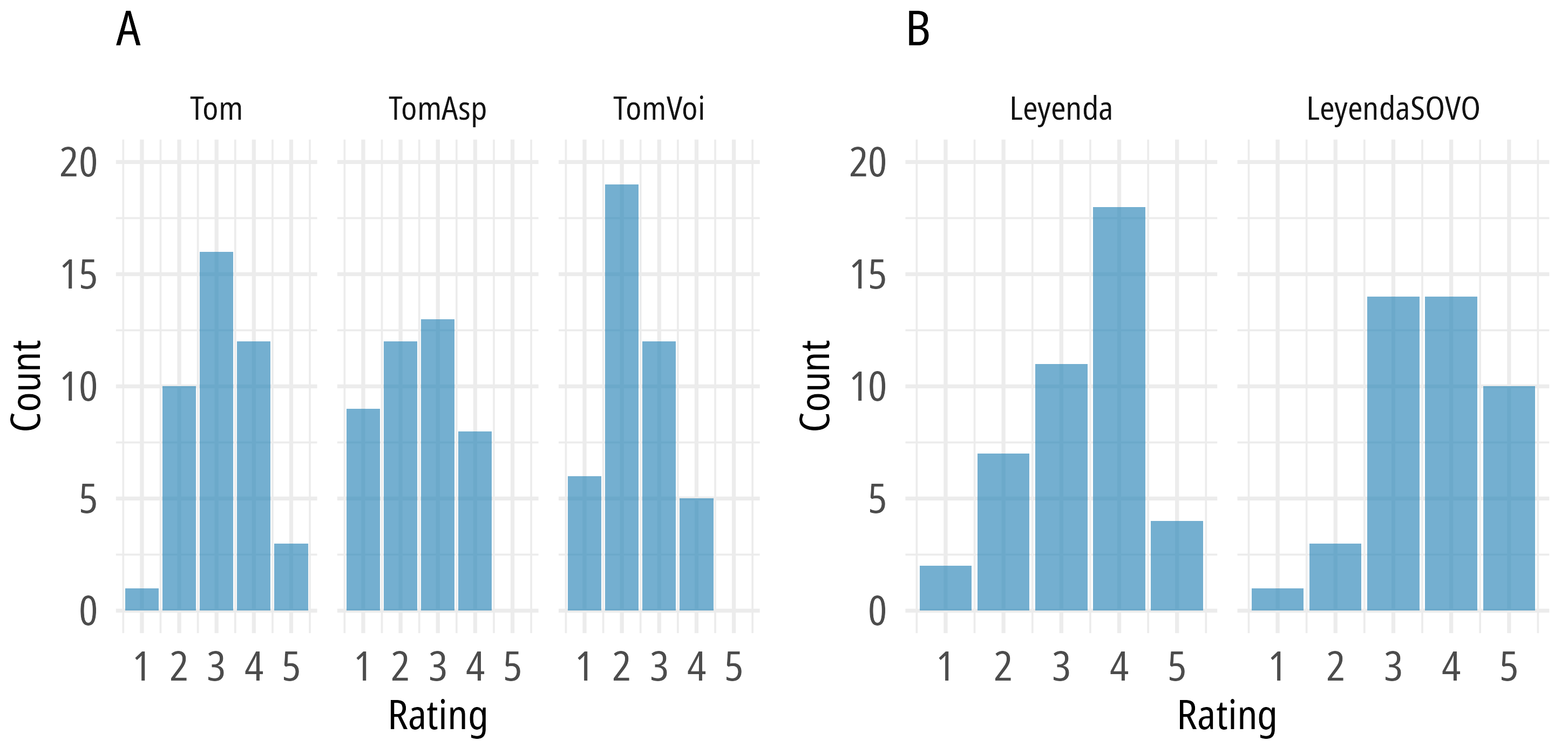 Languages 10 00029 g004
