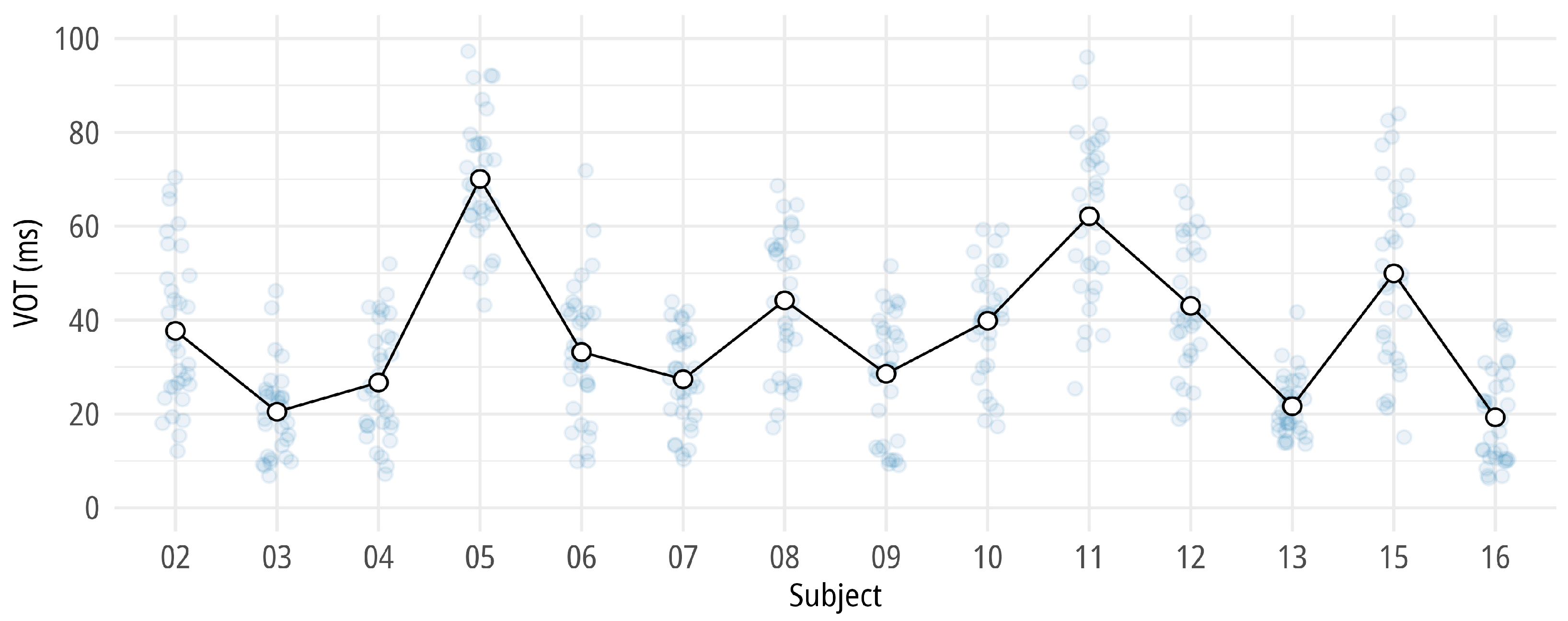 Languages 10 00029 g006