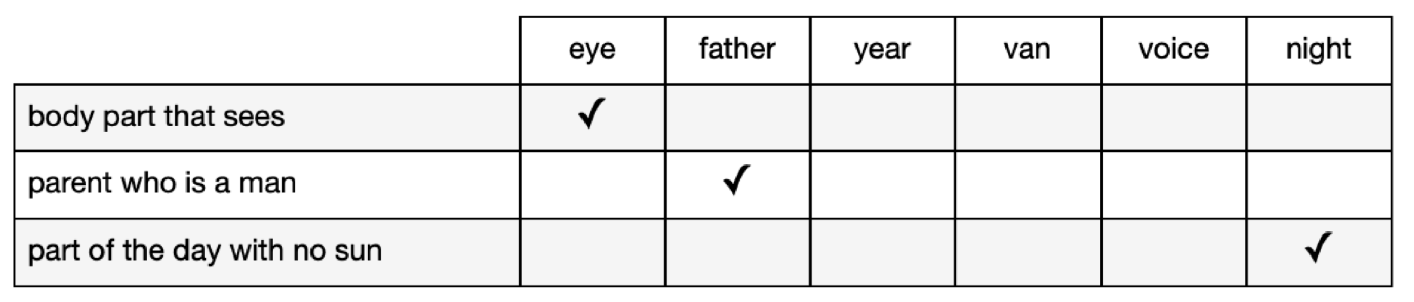 Languages 10 00030 g002
