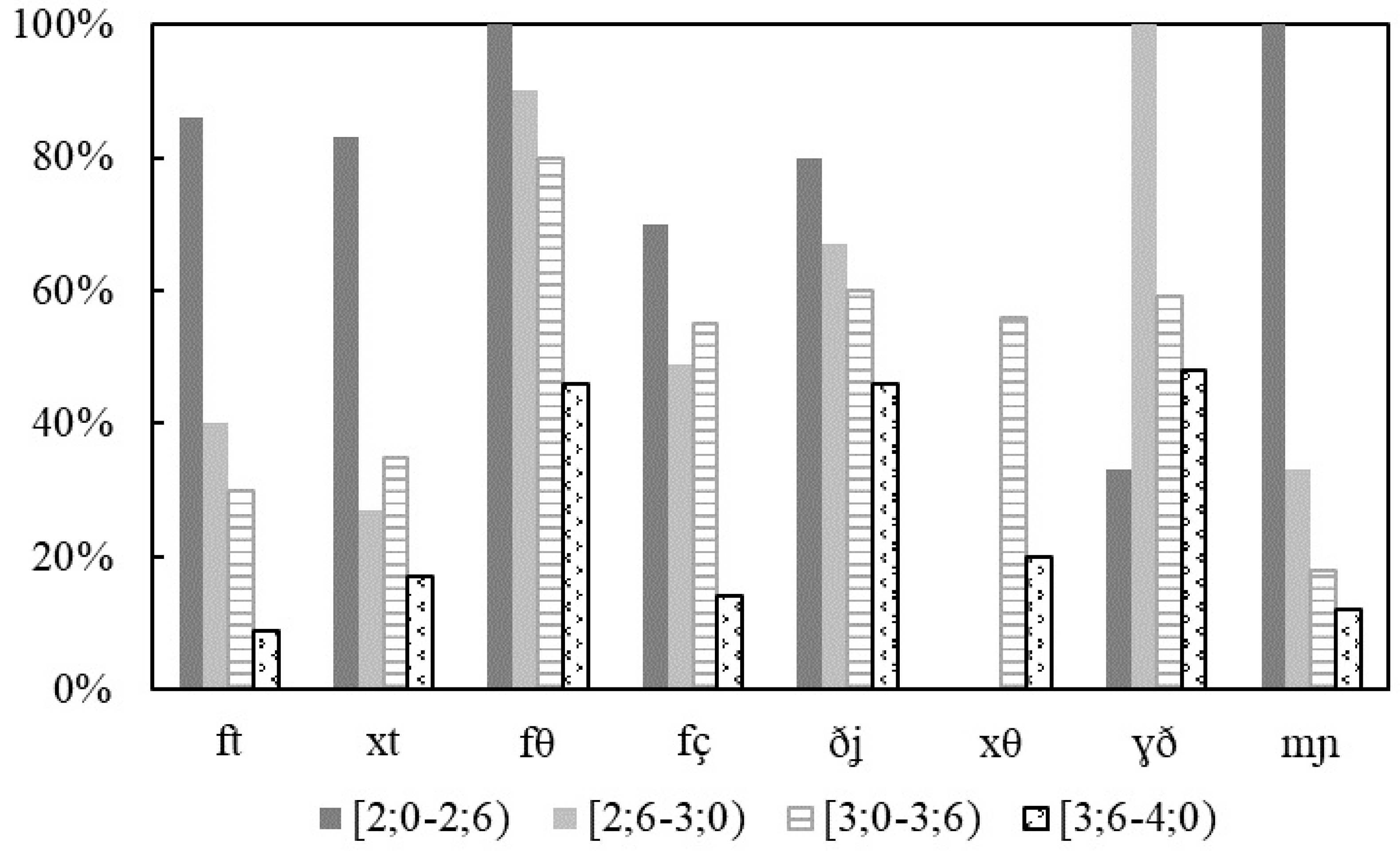 Languages 10 00031 g002 Languages 10 00031 g002