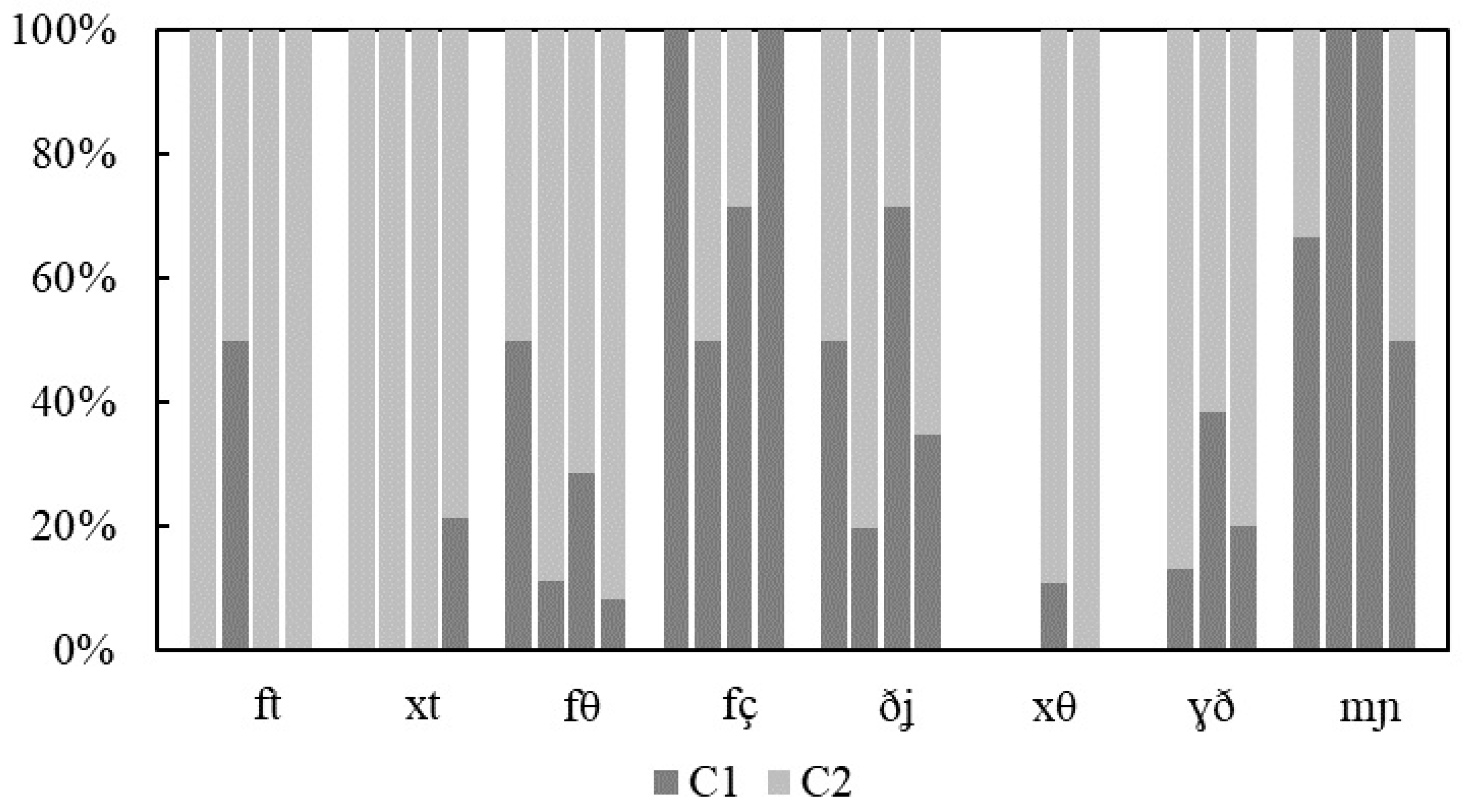 Languages 10 00031 g003 Languages 10 00031 g003