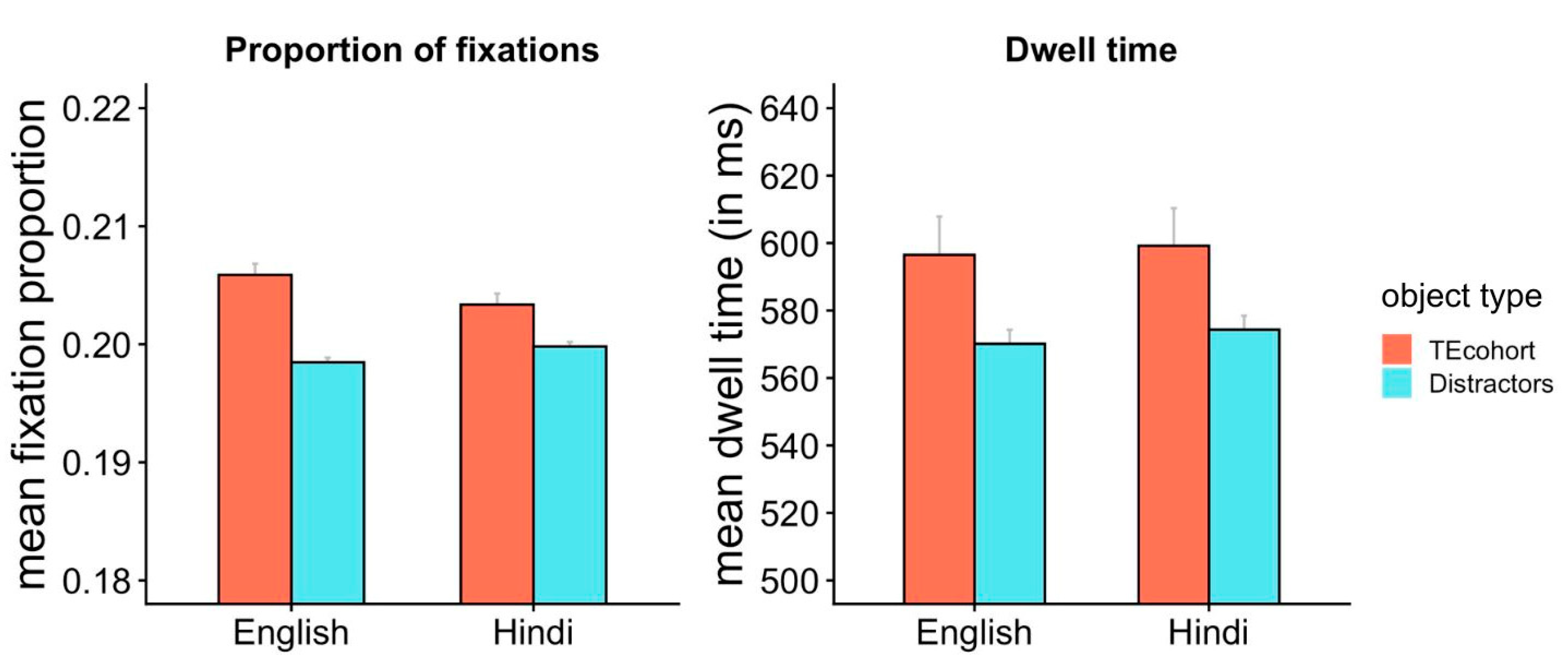 Languages 10 00032 g002