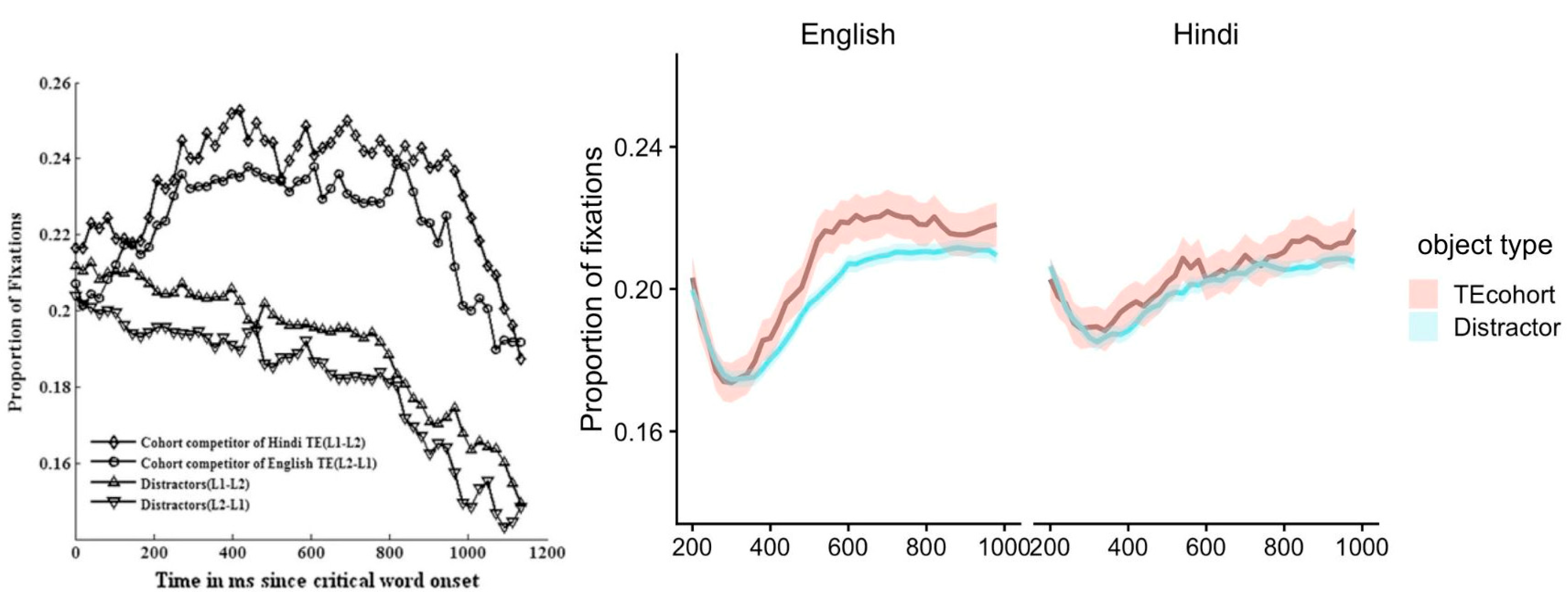 Languages 10 00032 g003