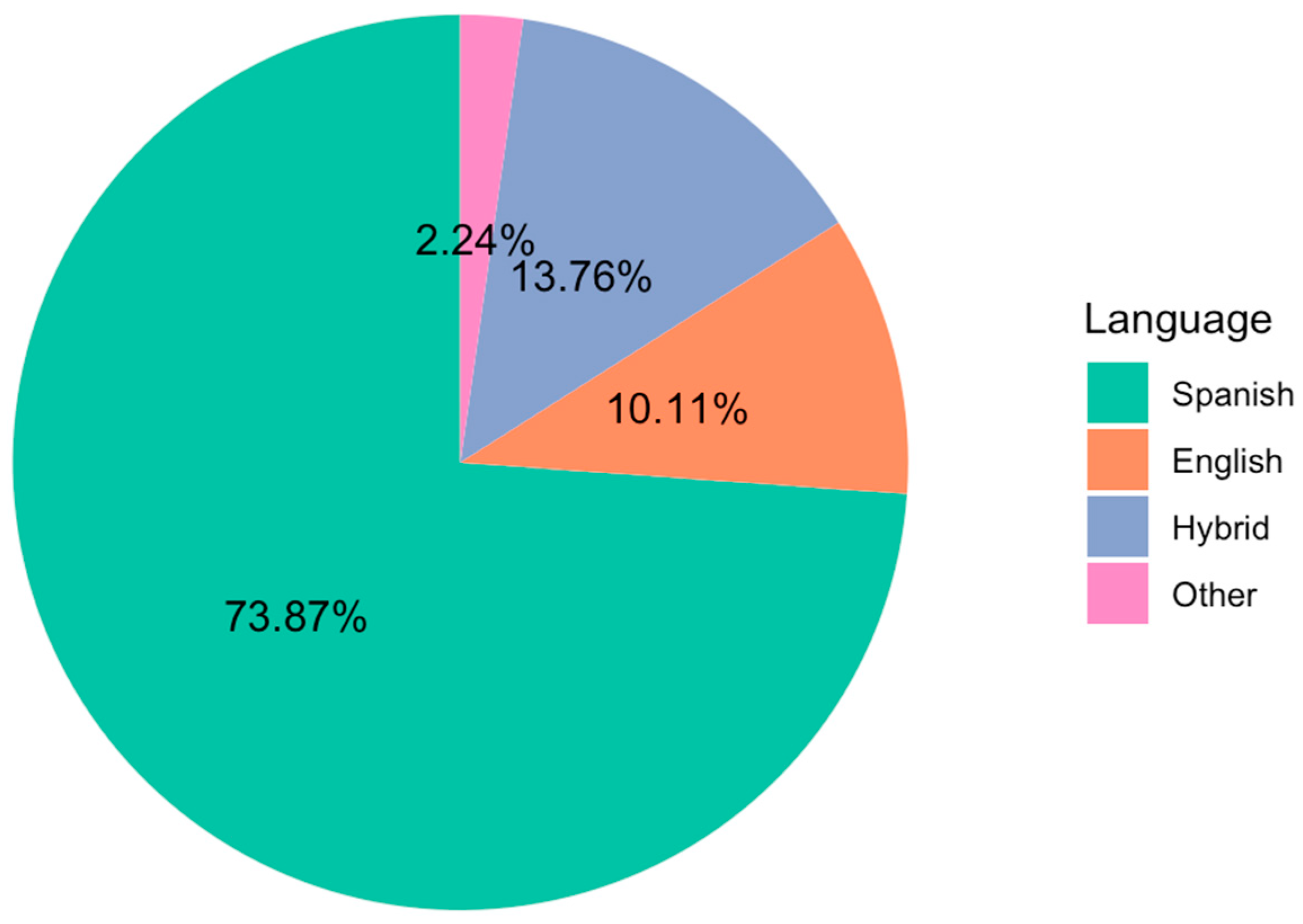 Languages 10 00034 ch002